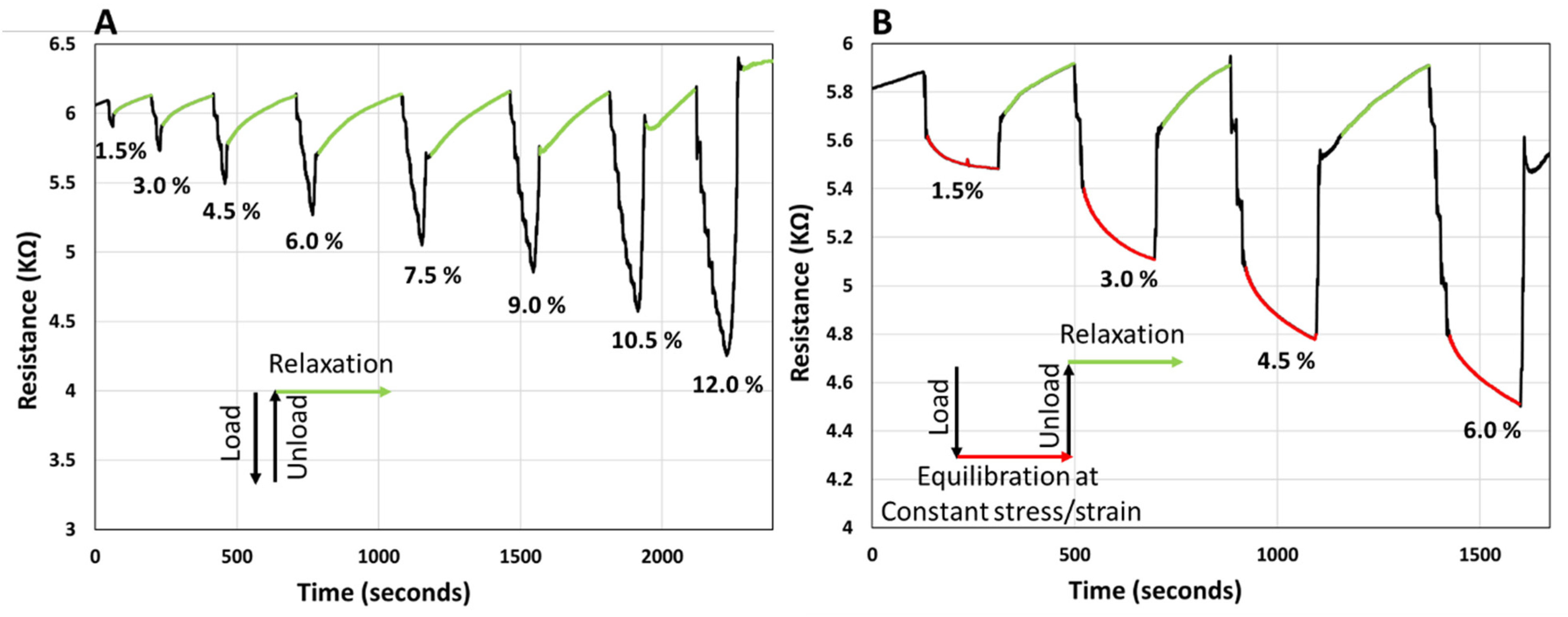 Polymers 14 04638 g006