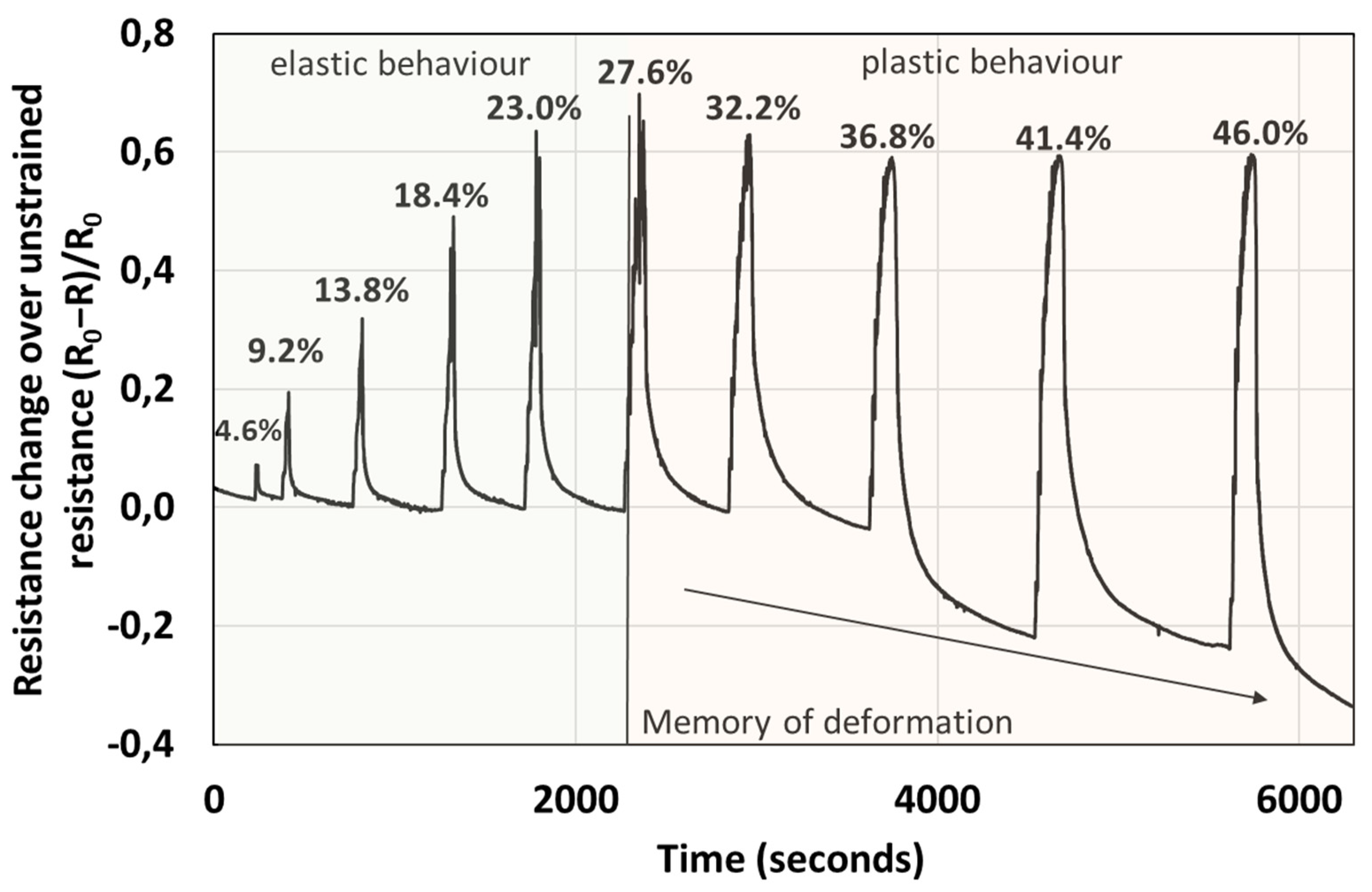 Polymers 14 04638 g008