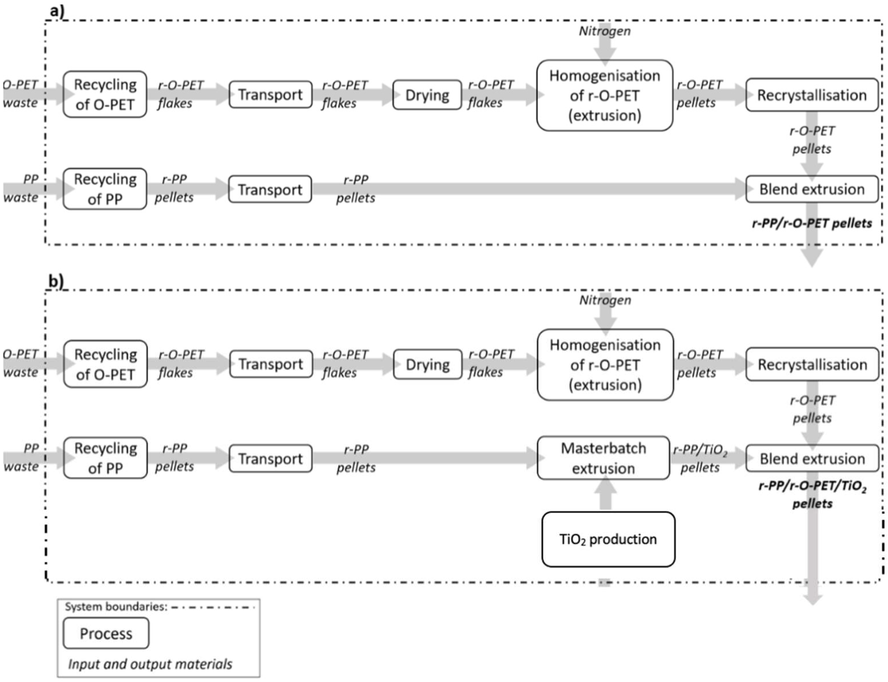 Polymers 14 04639 g001