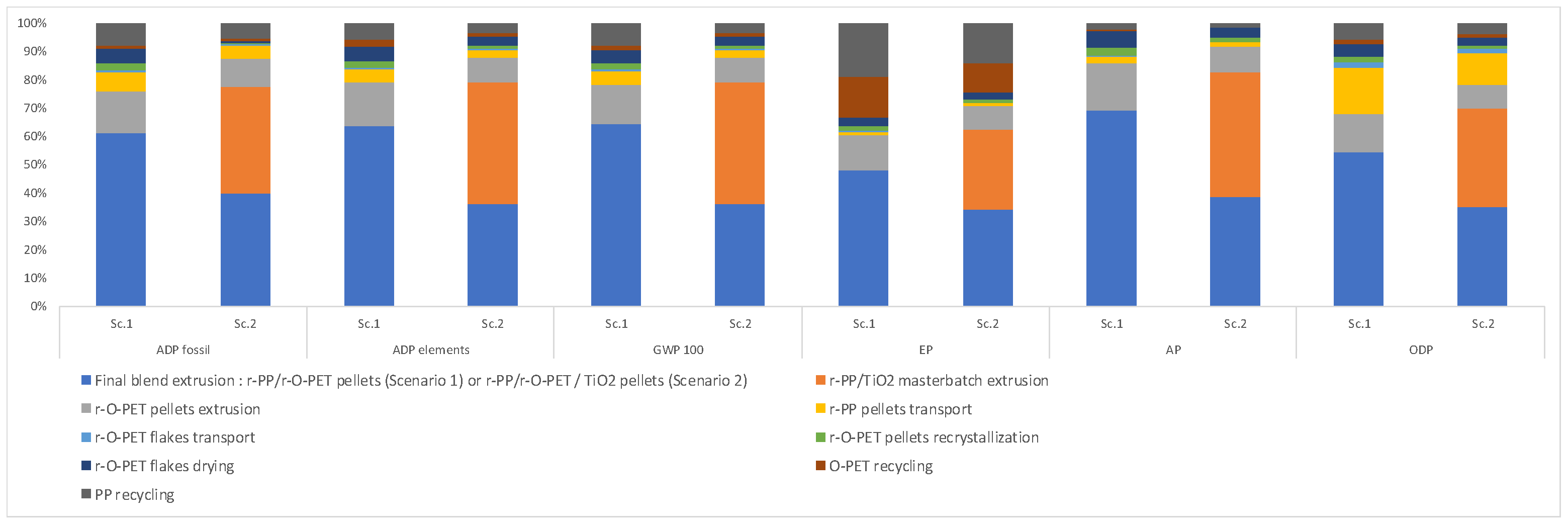 Polymers 14 04639 g002