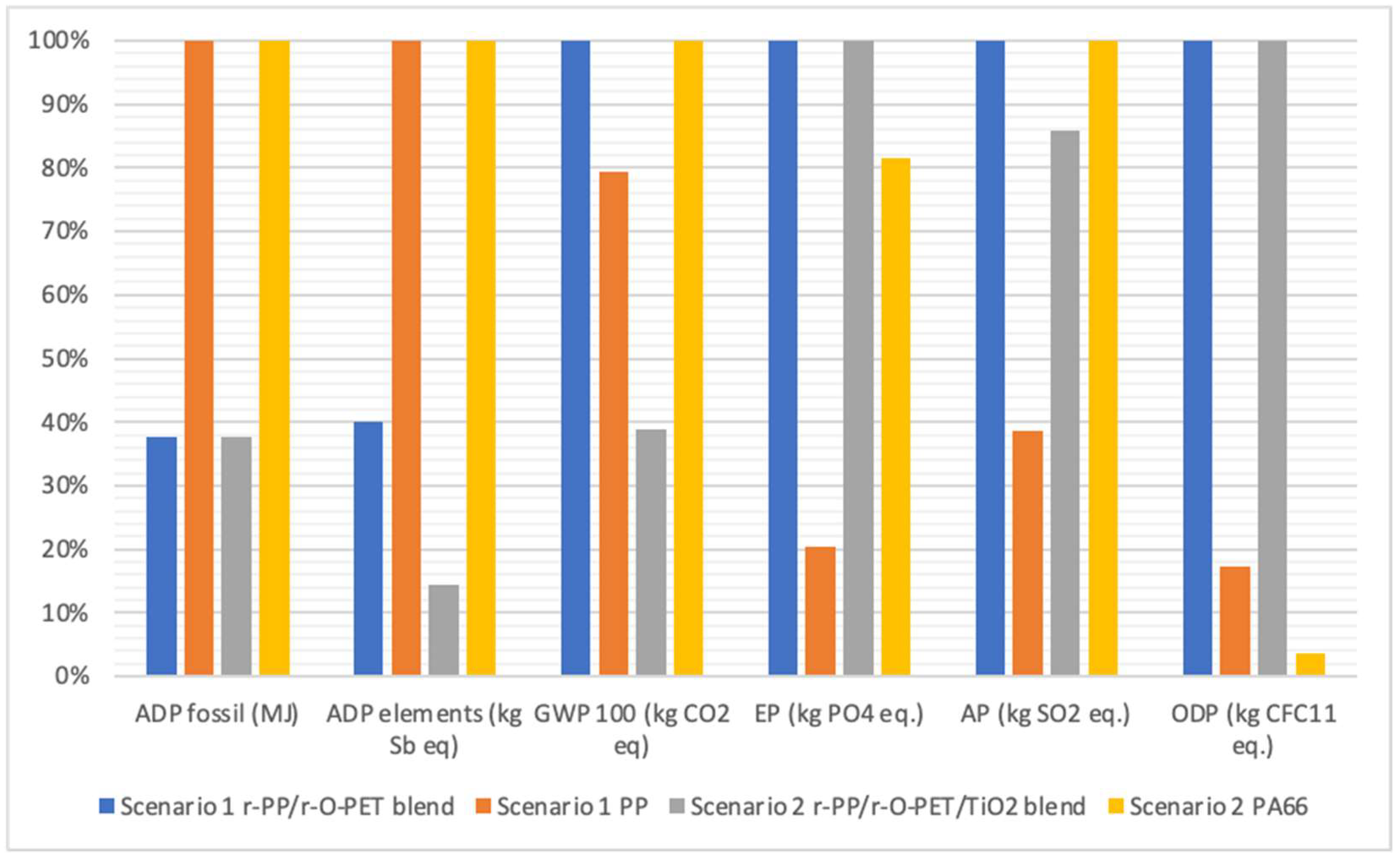 Polymers 14 04639 g003