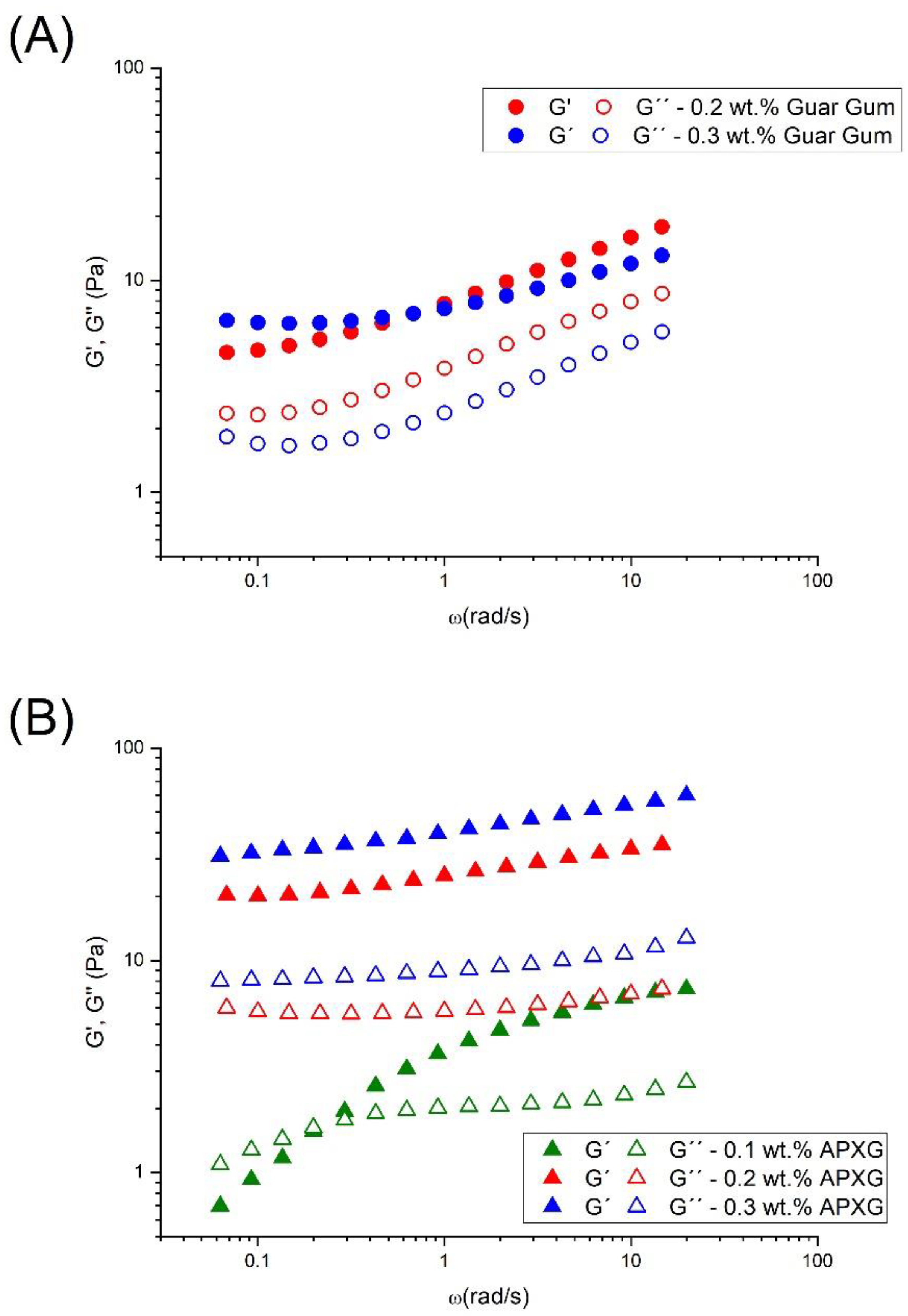 Polymers 14 04640 g003