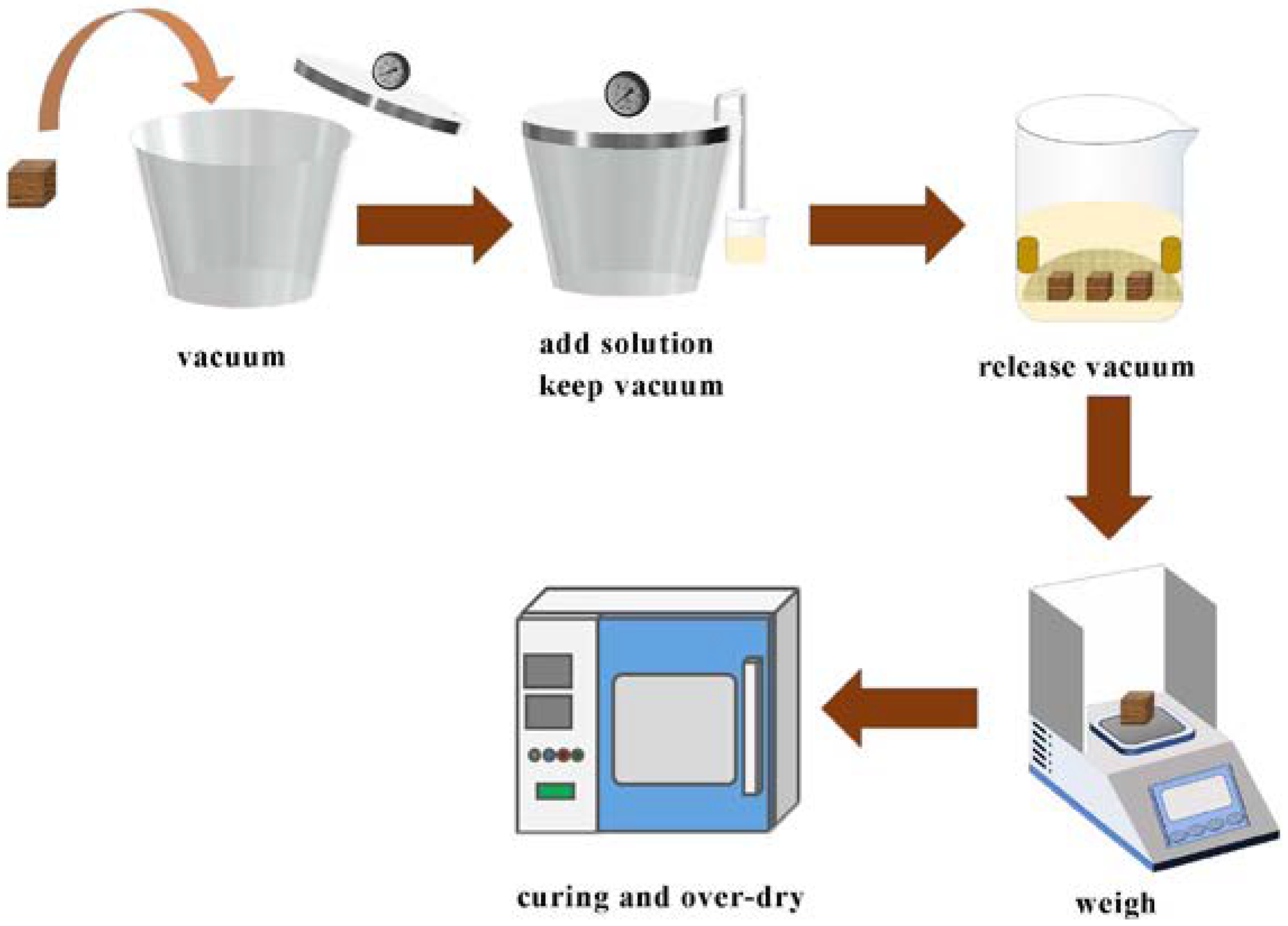 Polymers 14 04641 g001 Polymers 14 04641 g001