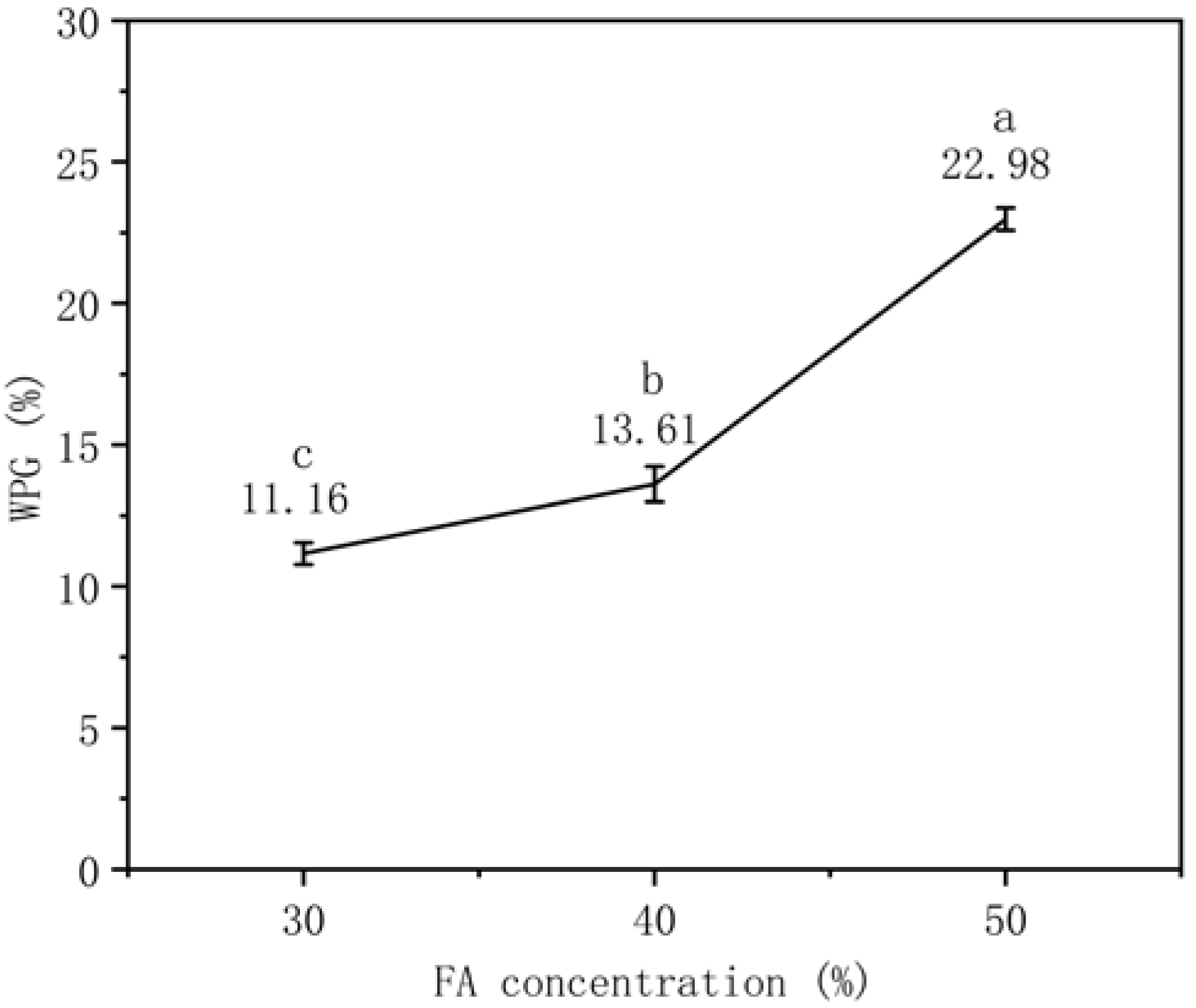 Polymers 14 04641 g002 Polymers 14 04641 g002