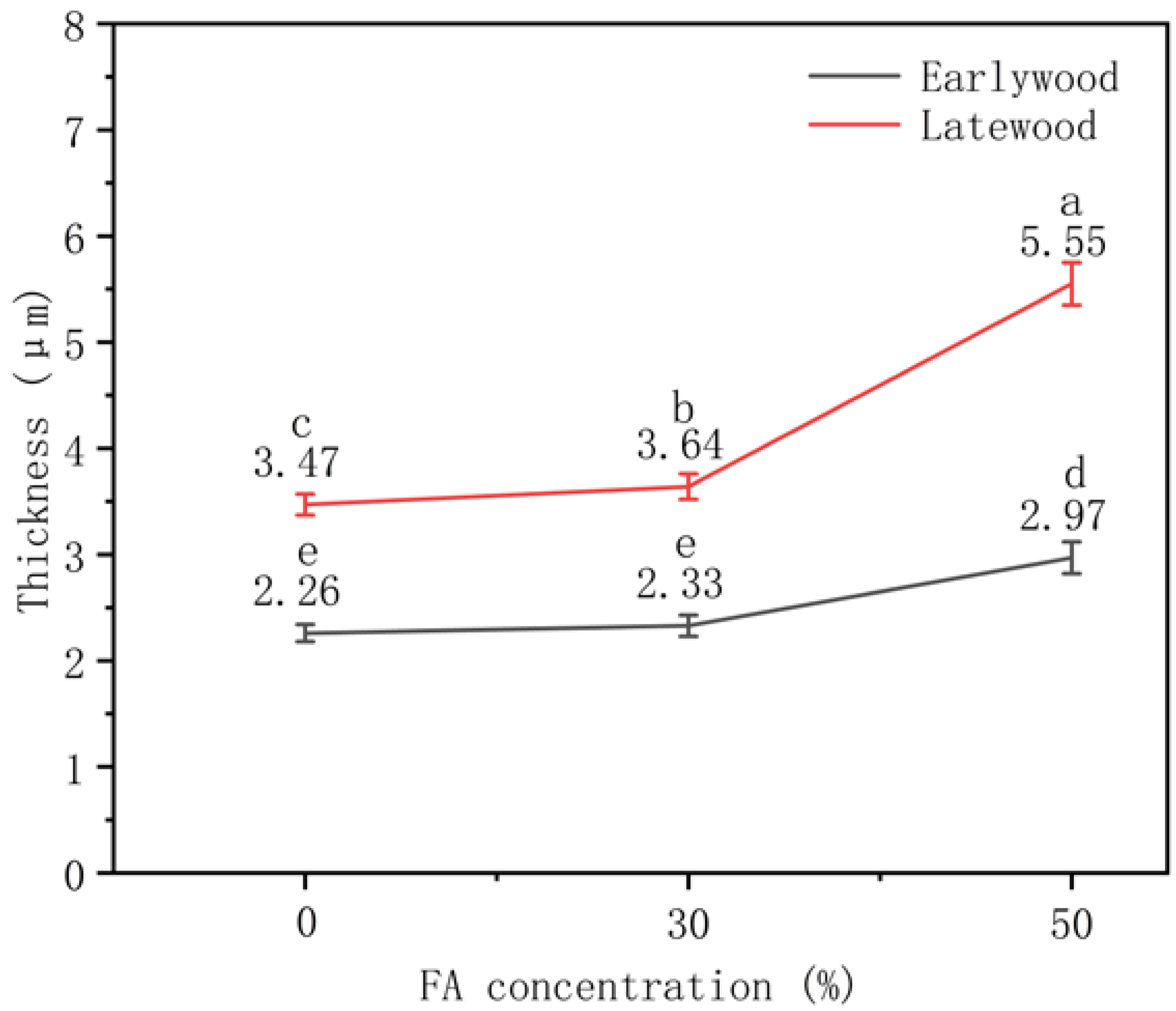 Polymers 14 04641 g005 Polymers 14 04641 g005