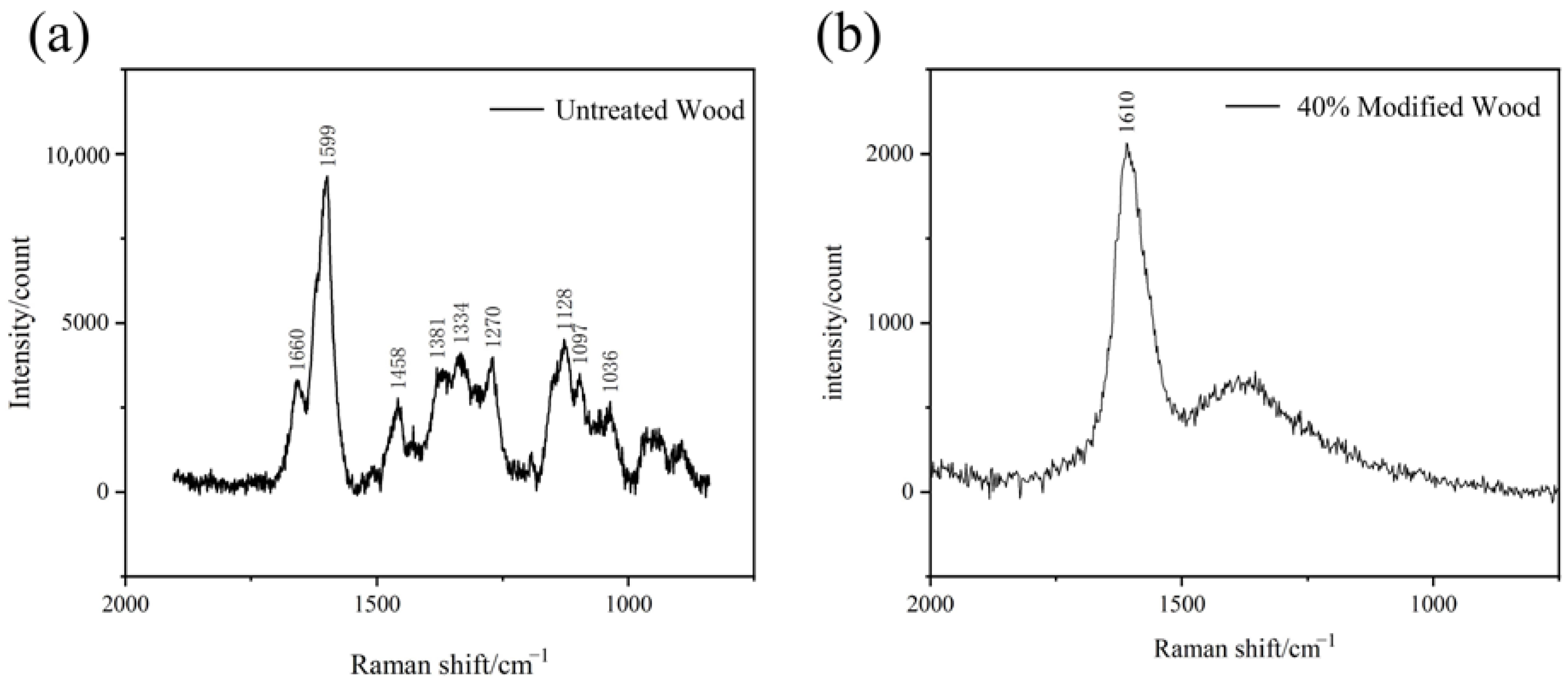 Polymers 14 04641 g007 Polymers 14 04641 g007