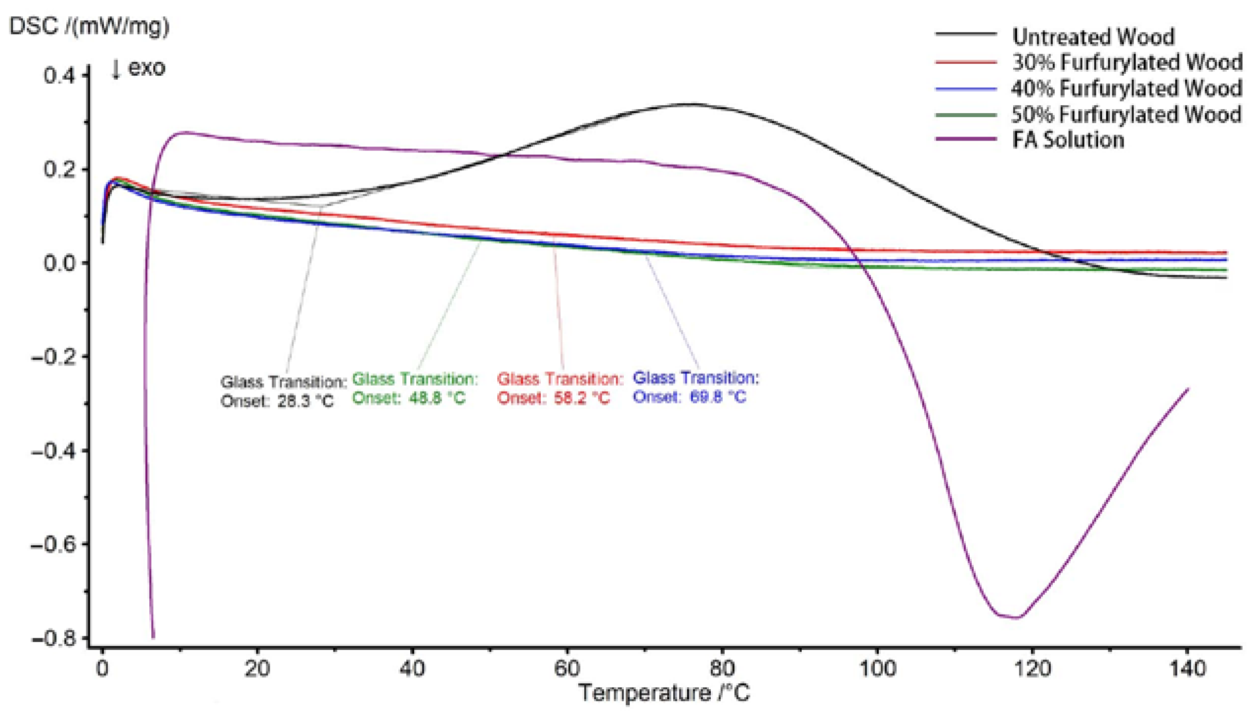 Polymers 14 04641 g008 Polymers 14 04641 g008