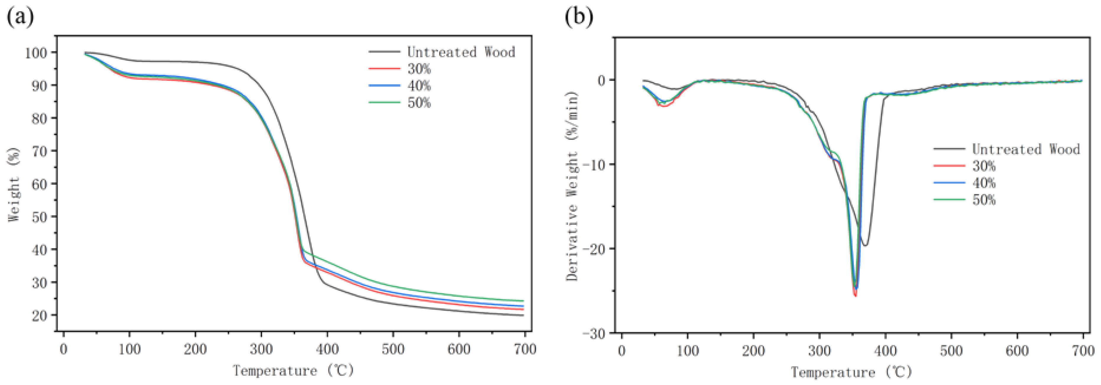 Polymers 14 04641 g009 Polymers 14 04641 g009