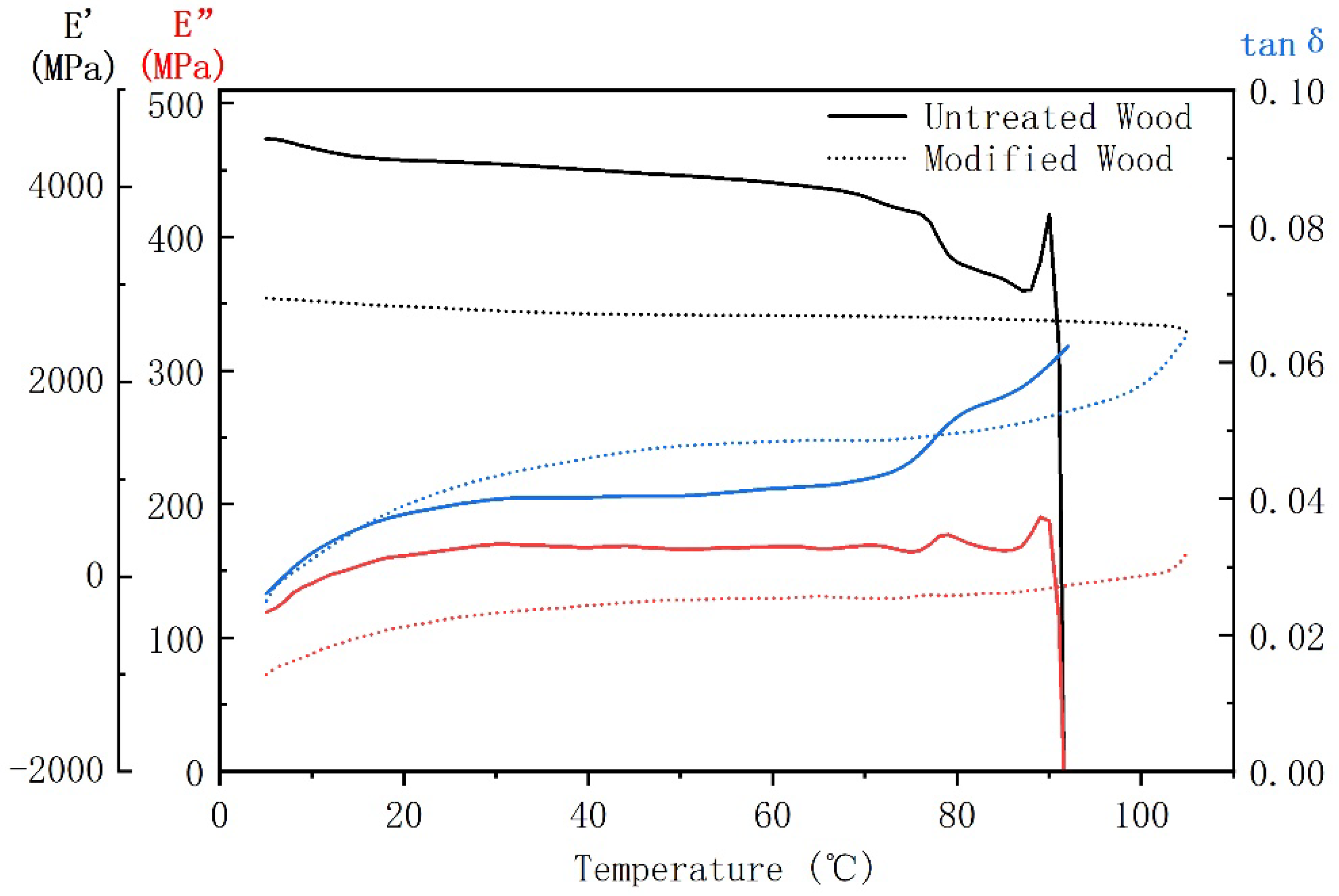 Polymers 14 04641 g010 Polymers 14 04641 g010