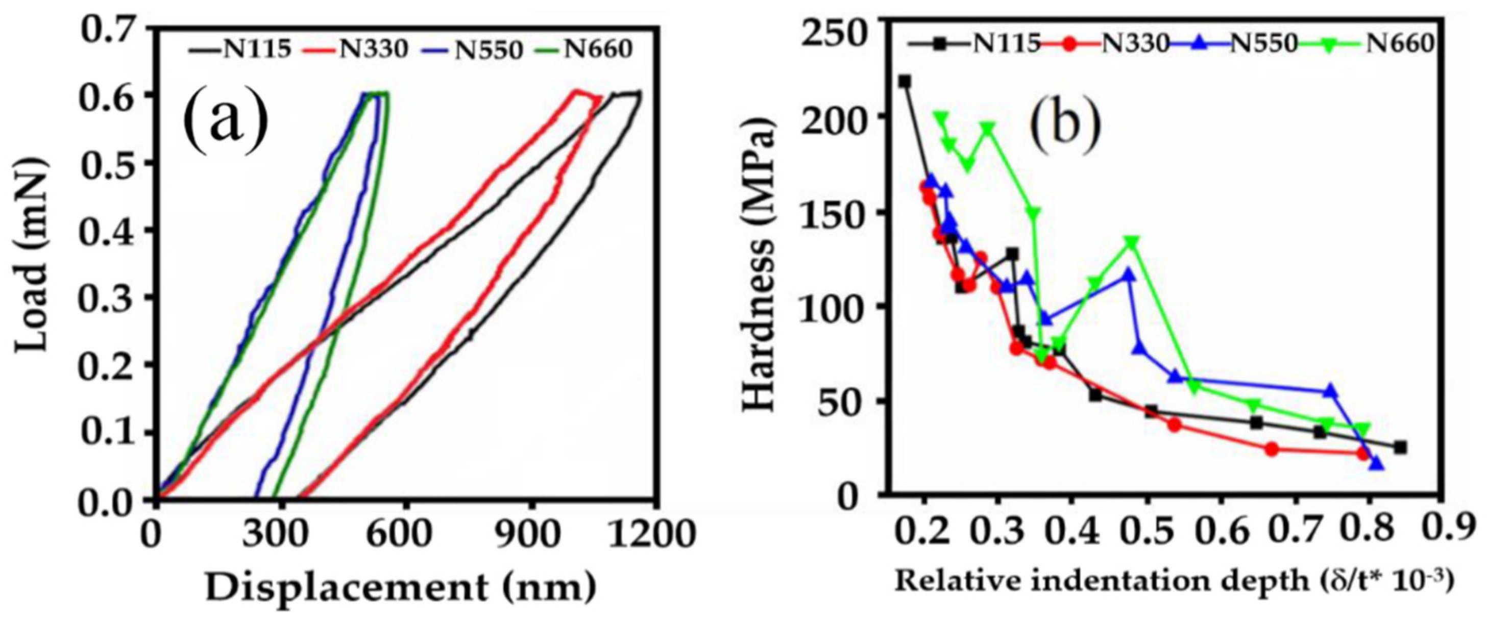 Polymers 14 04642 g005