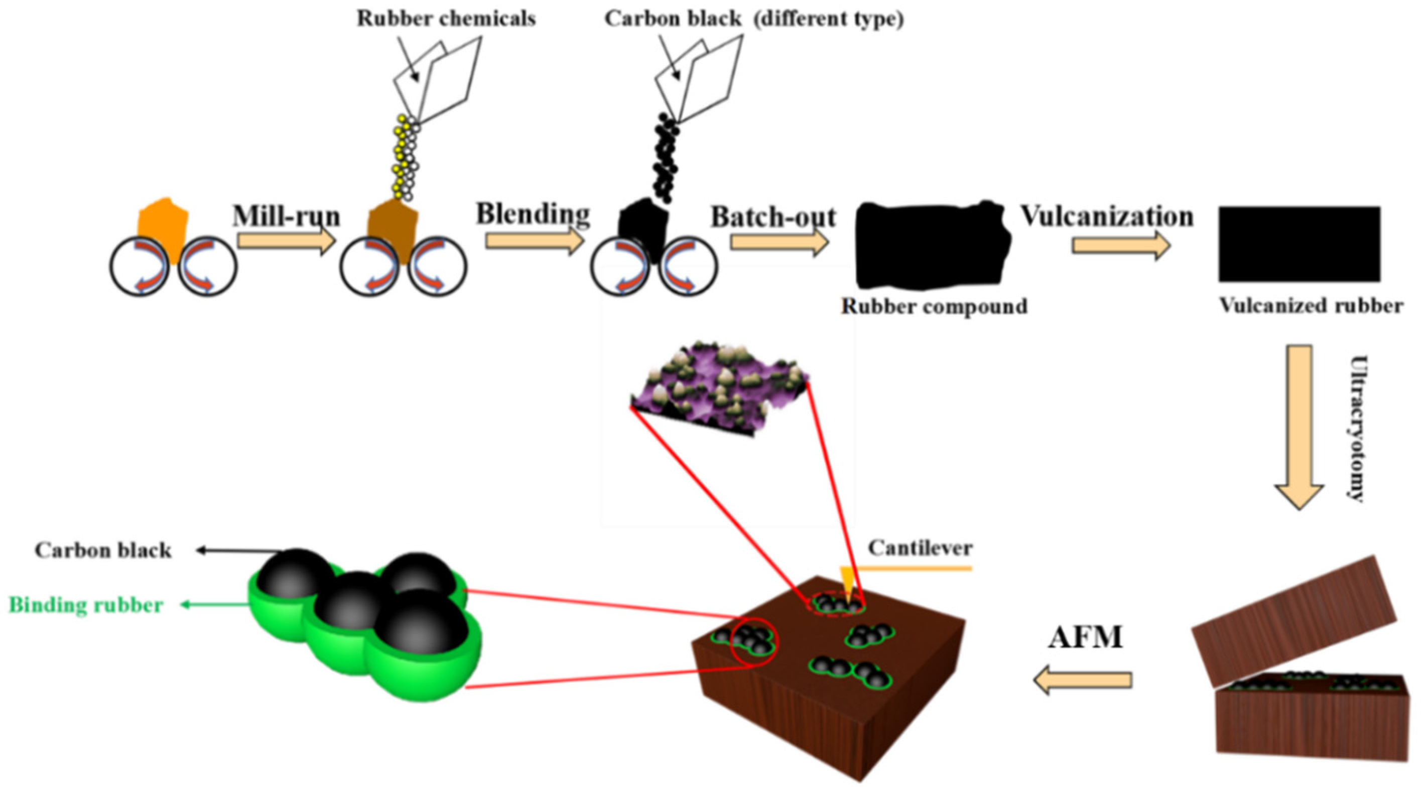 Polymers 14 04642 sch001
