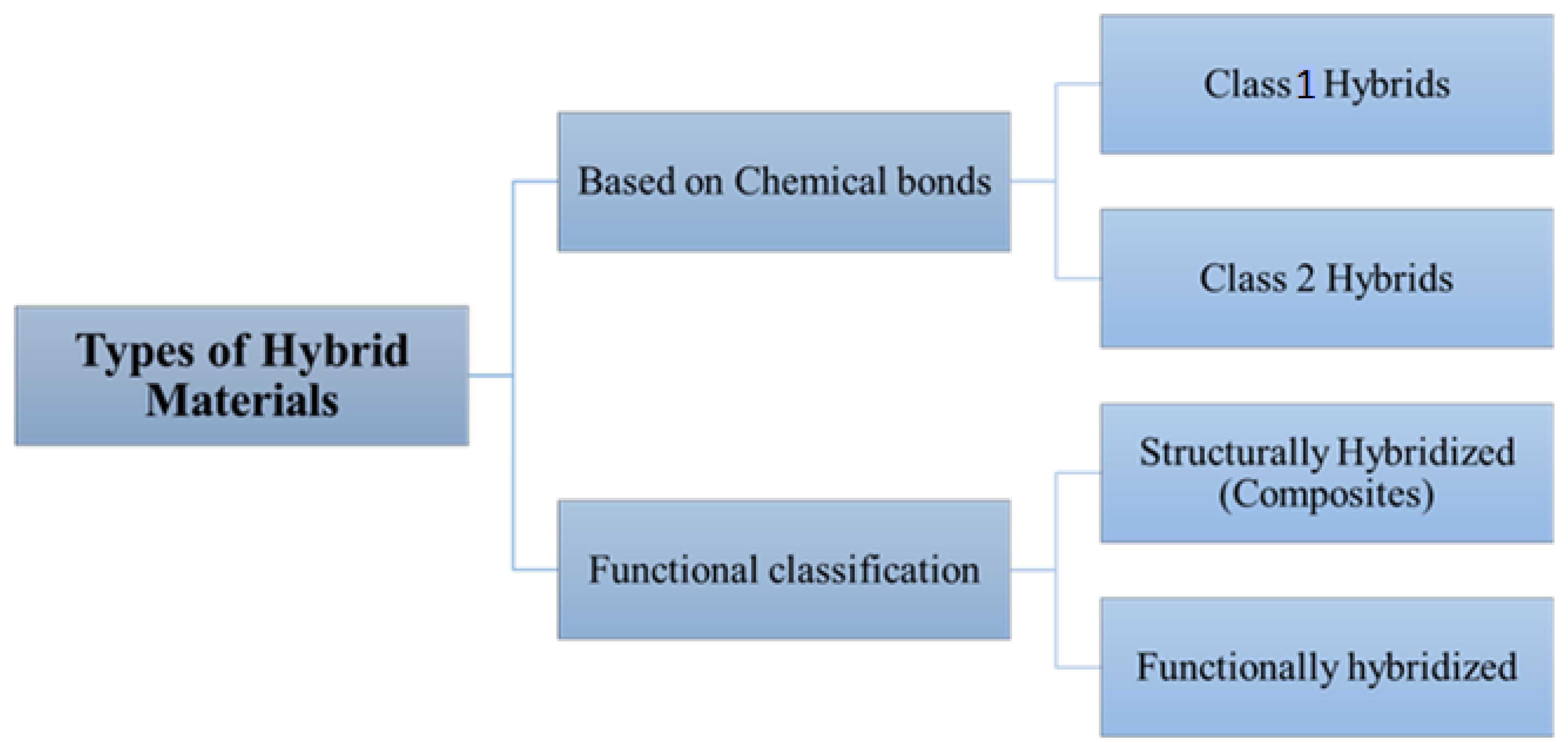 Polymers 14 04643 g001