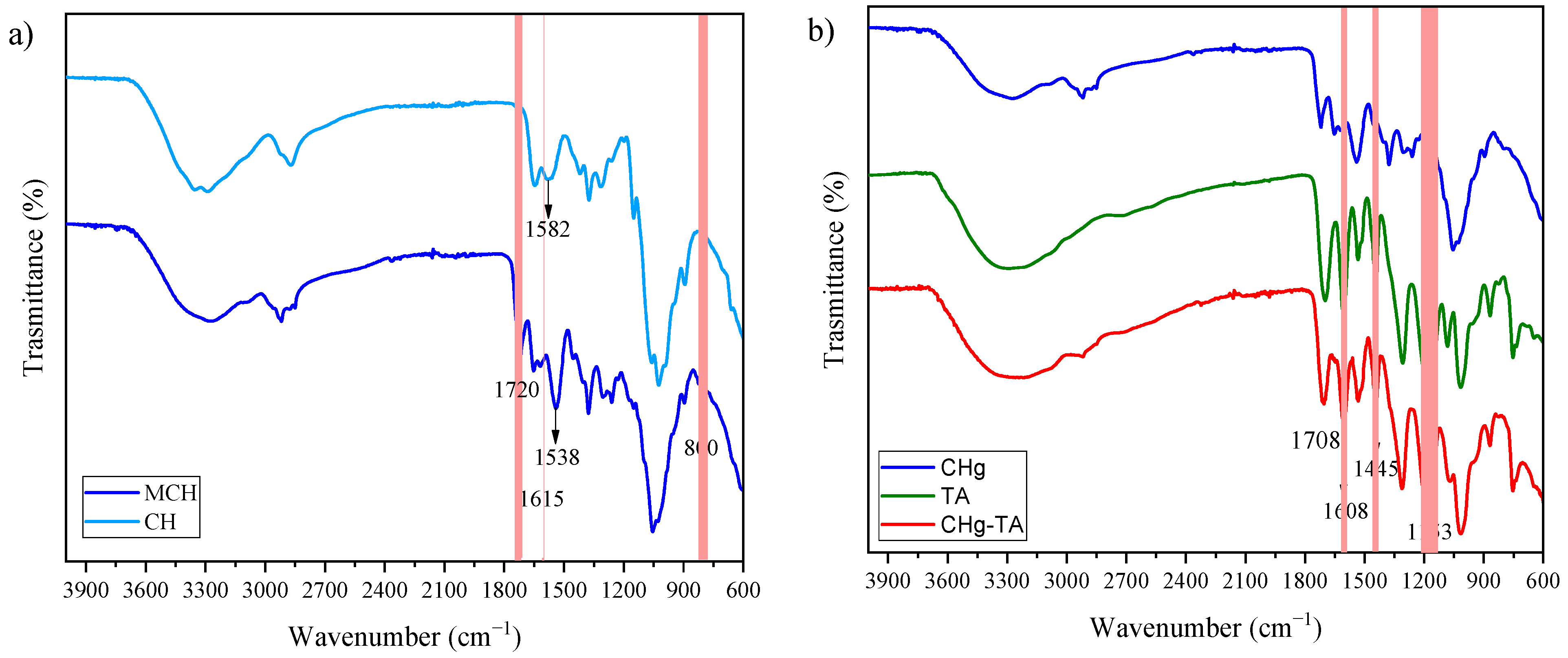Polymers 14 04645 g002 Polymers 14 04645 g002
