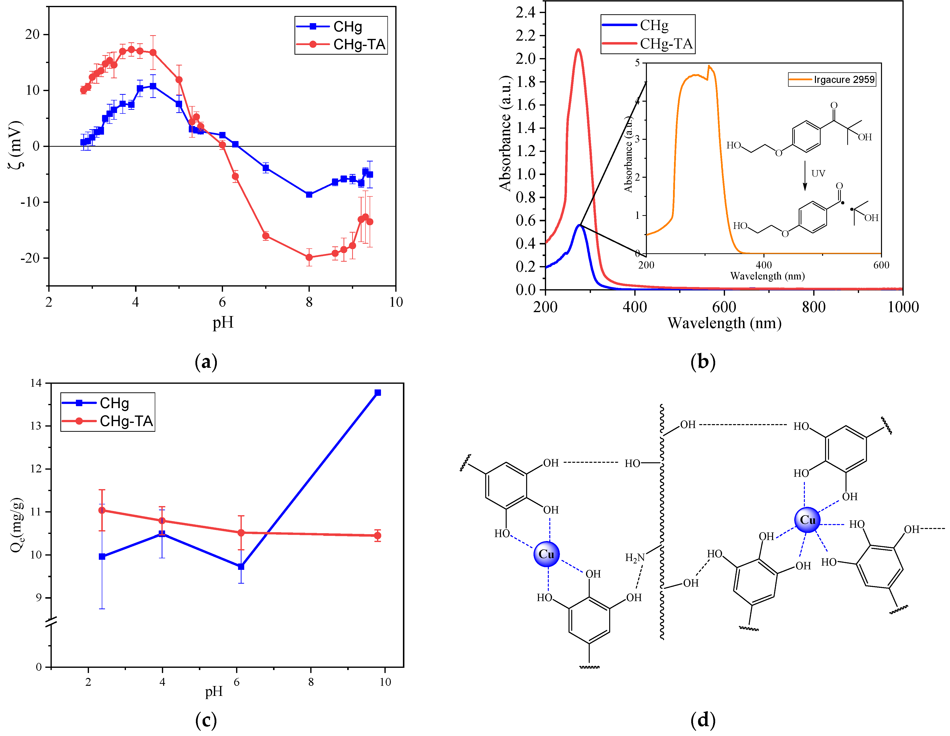 Polymers 14 04645 g005 Polymers 14 04645 g005