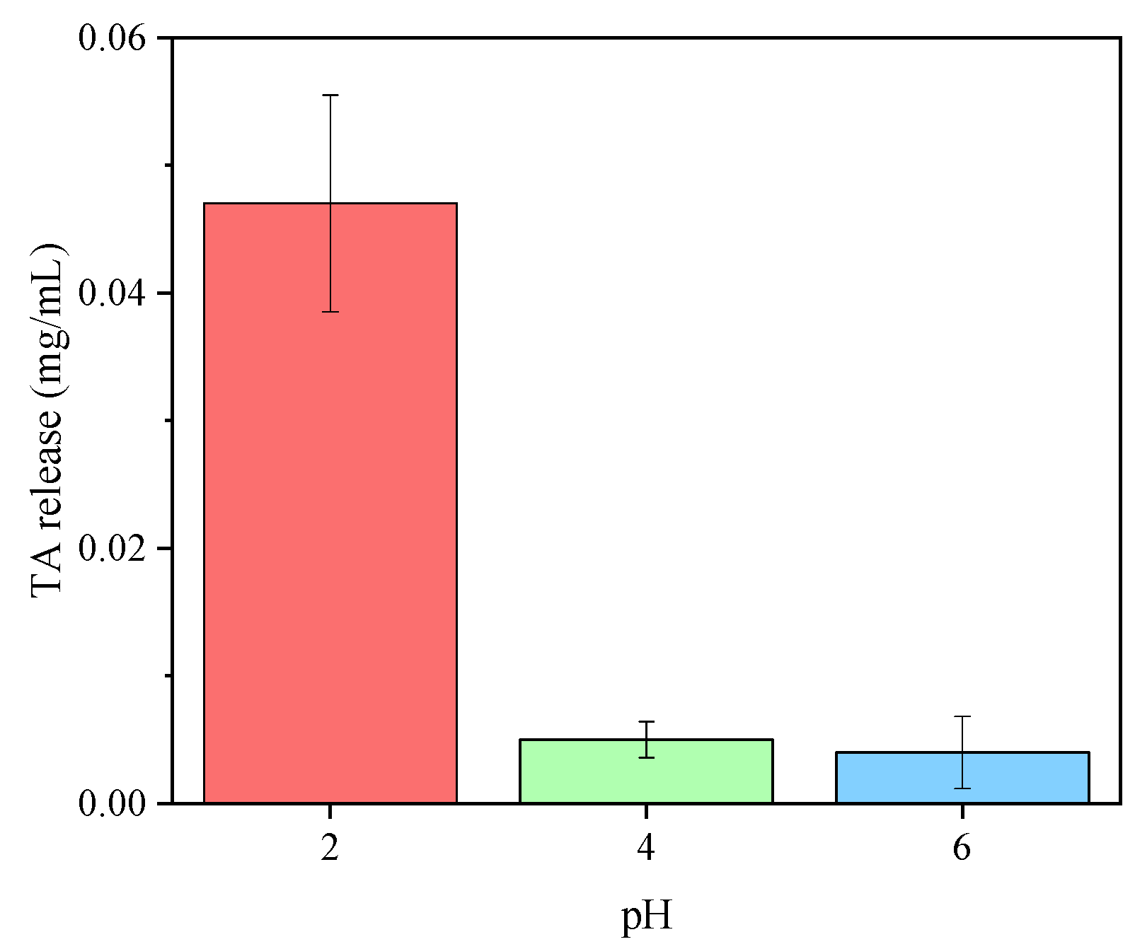 Polymers 14 04645 g006 Polymers 14 04645 g006