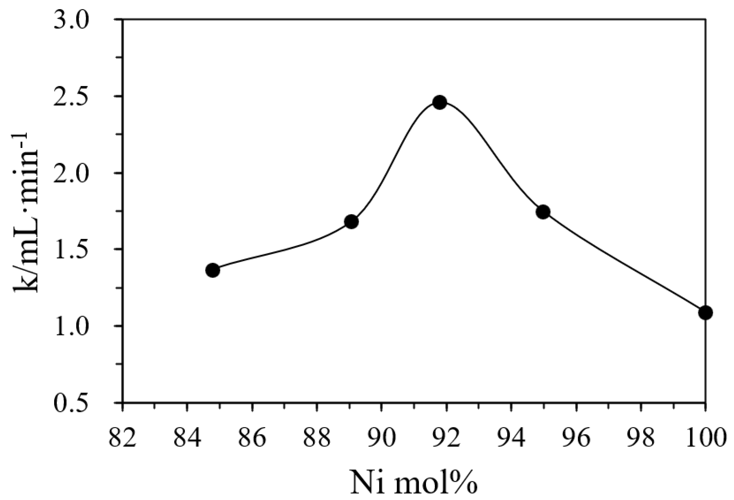 Polymers 14 04647 g003