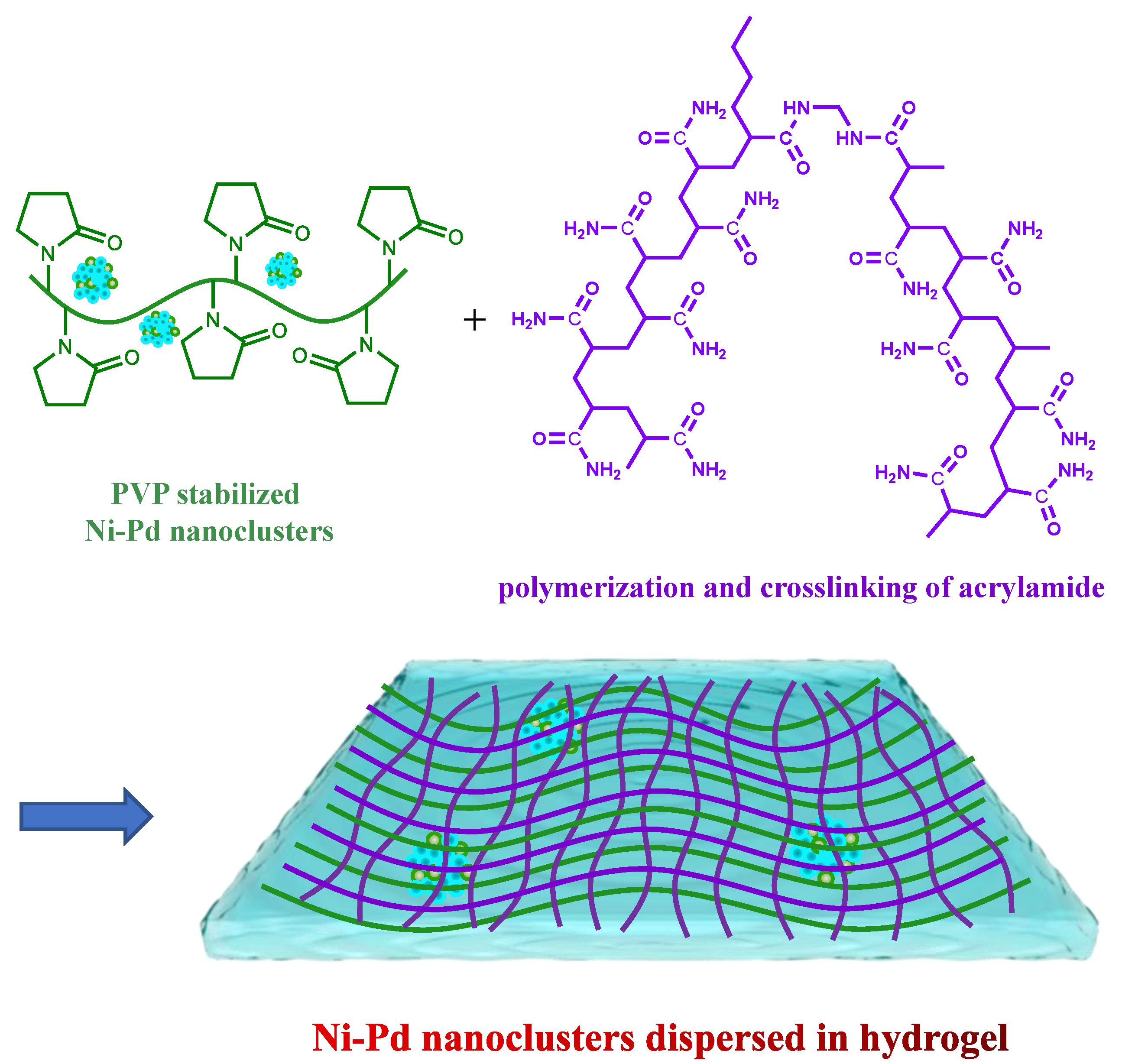 Polymers 14 04647 sch001