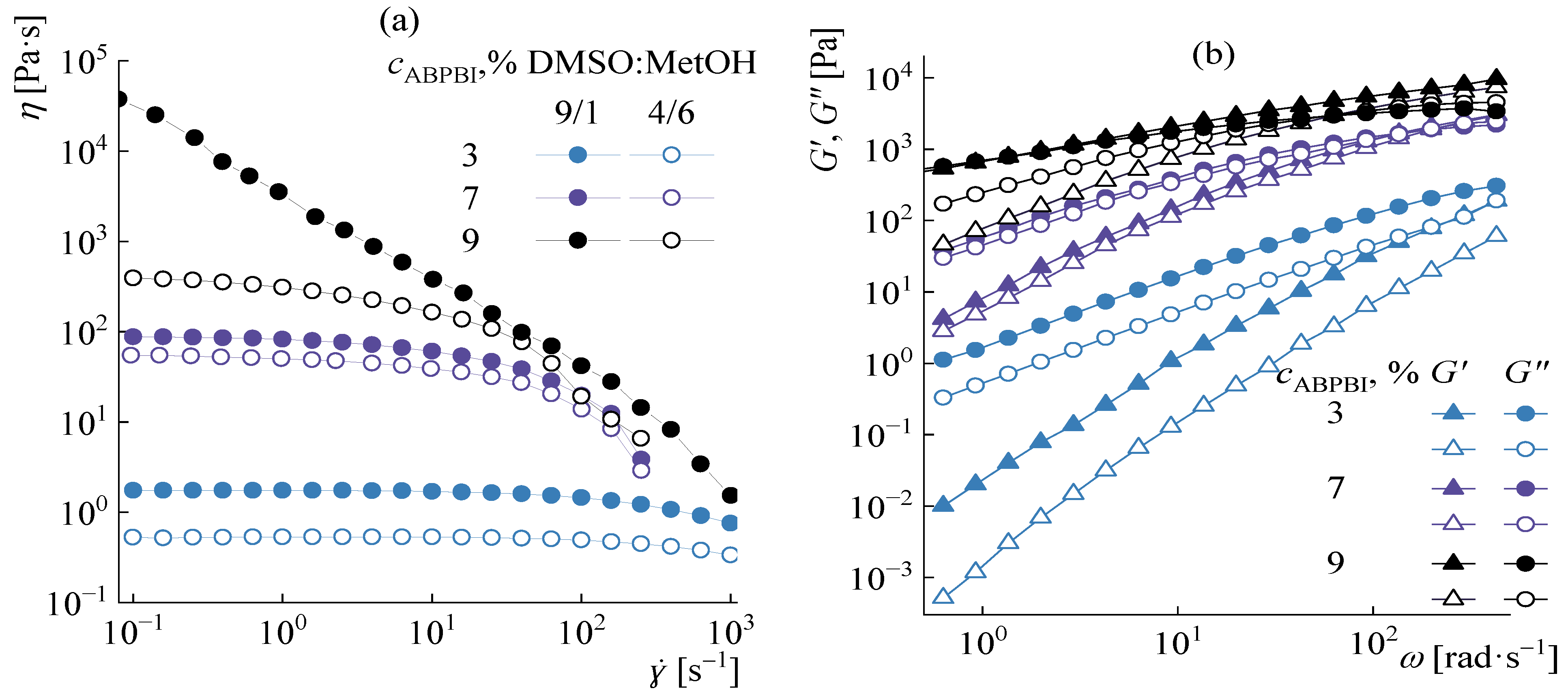 Polymers 14 04648 g008 Polymers 14 04648 g008