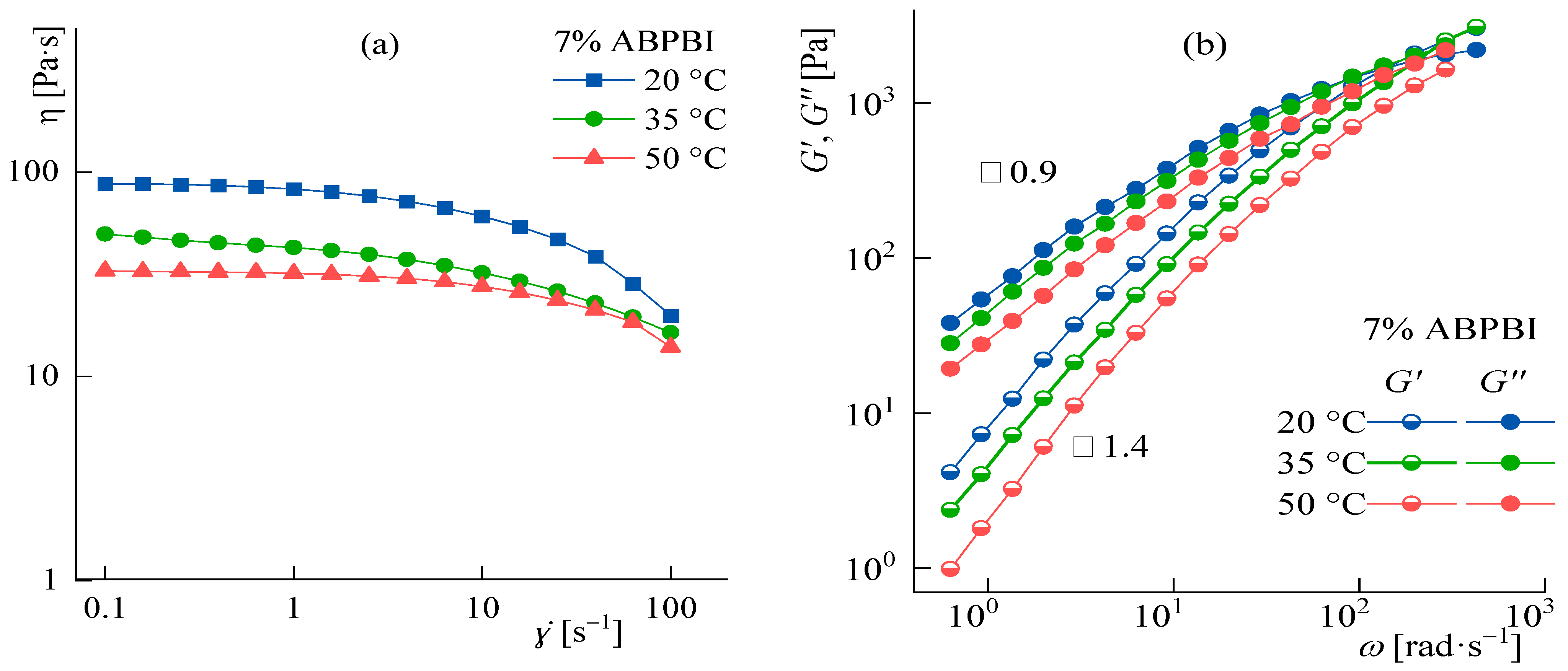 Polymers 14 04648 g010 Polymers 14 04648 g010
