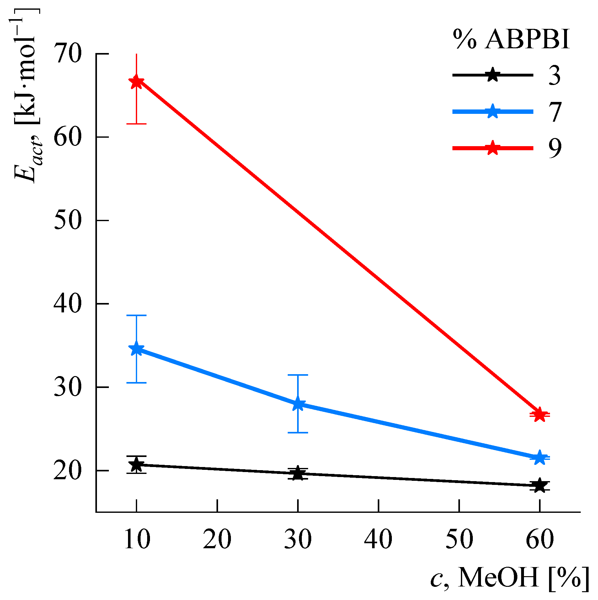 Polymers 14 04648 g011 Polymers 14 04648 g011