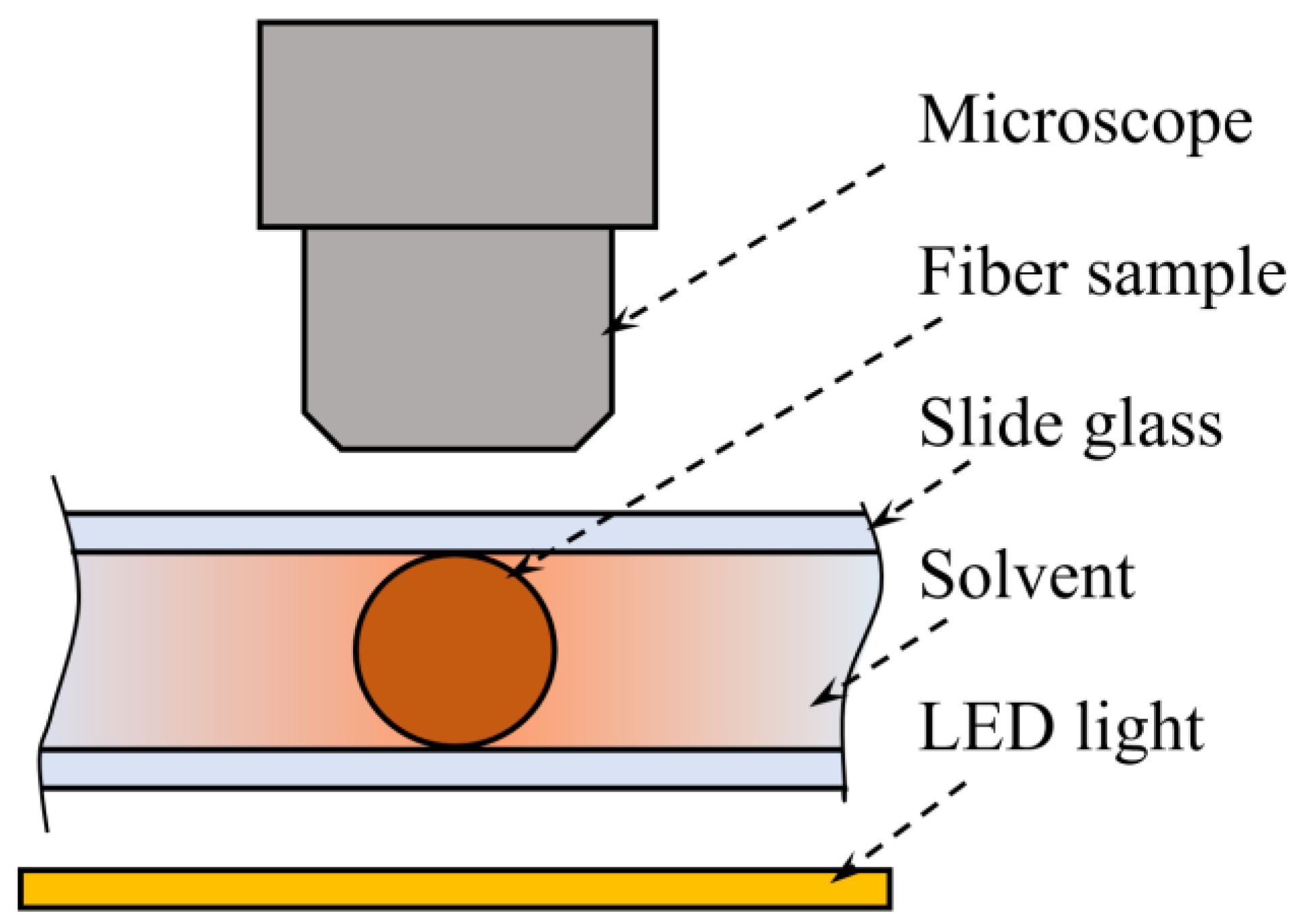 Polymers 14 04648 g0a2 Polymers 14 04648 g0a2