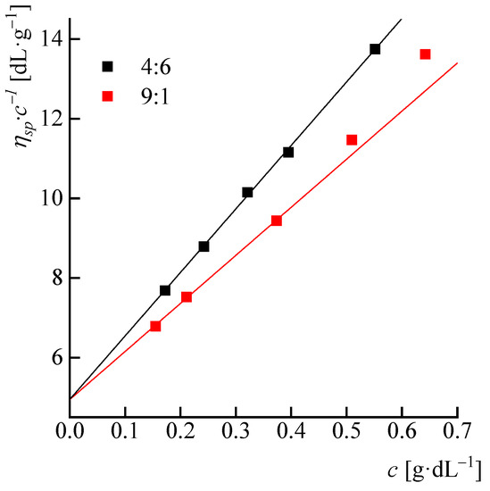 Polymers 14 04648 g0a3