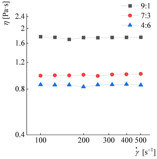 Polymers 14 04648 g0a5