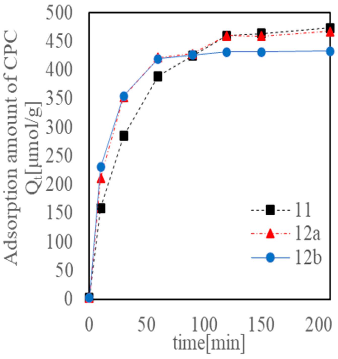 Polymers 14 04649 g006 Polymers 14 04649 g006