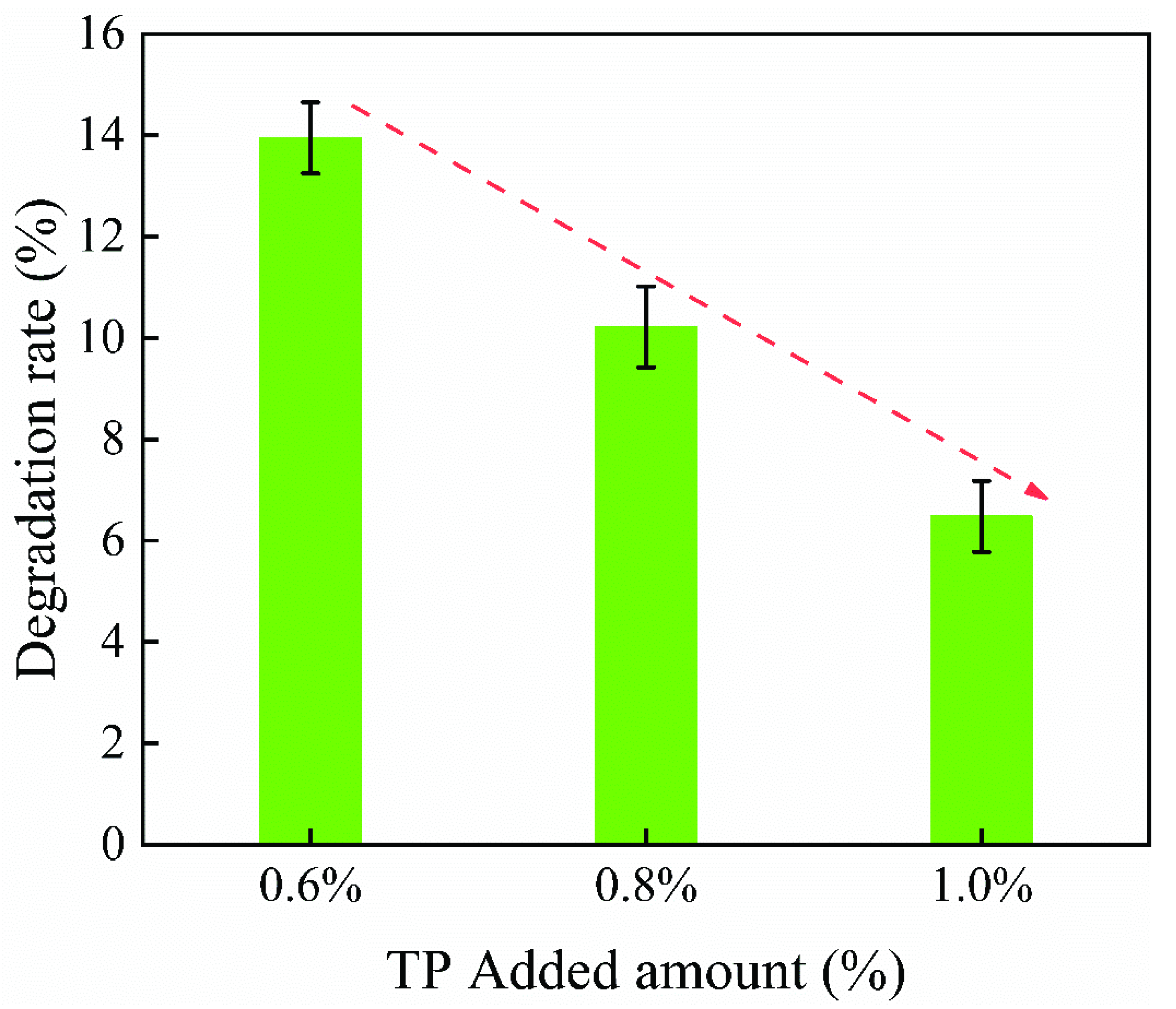 Polymers 14 04652 g003