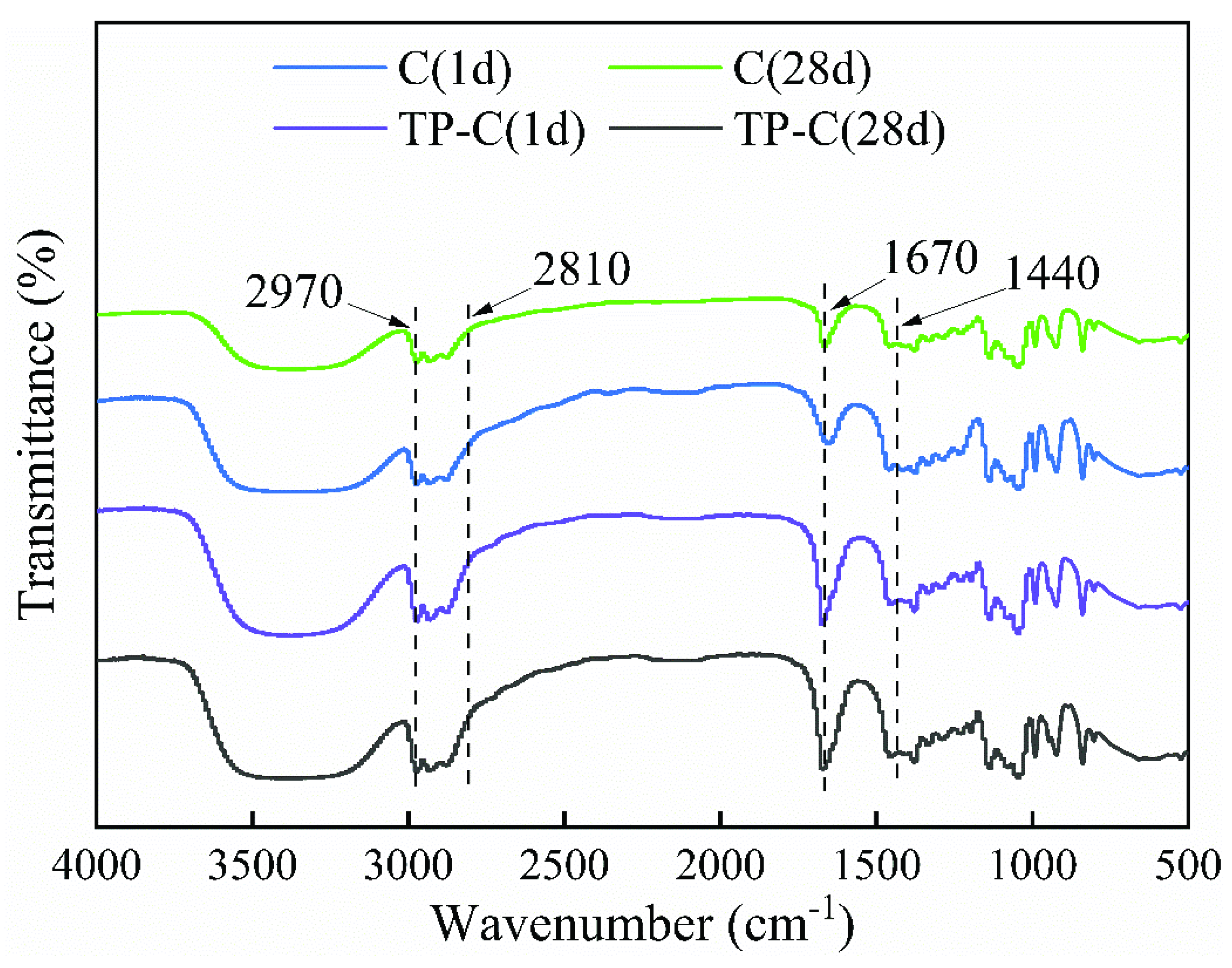 Polymers 14 04652 g007