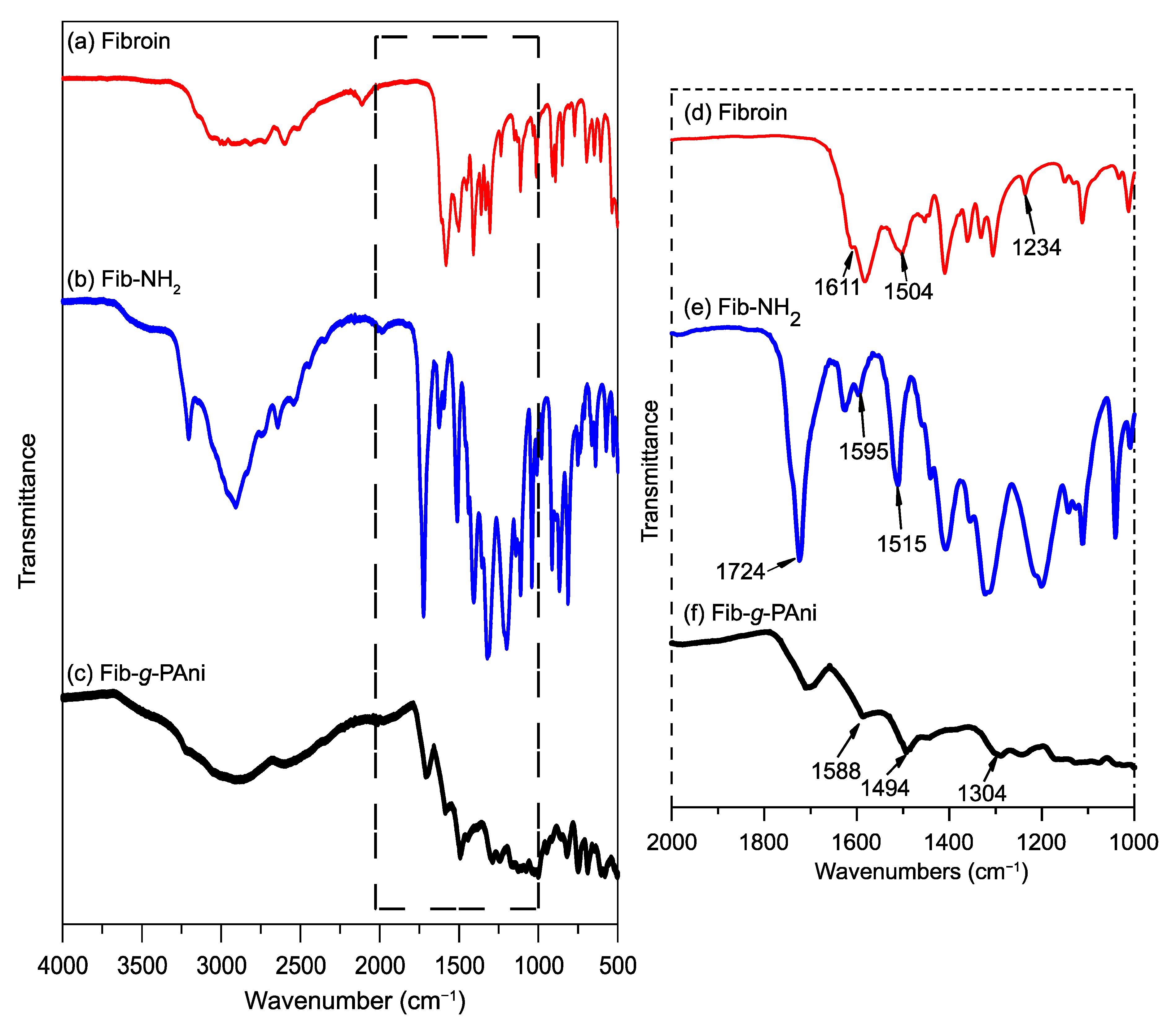 Polymers 14 04653 g003