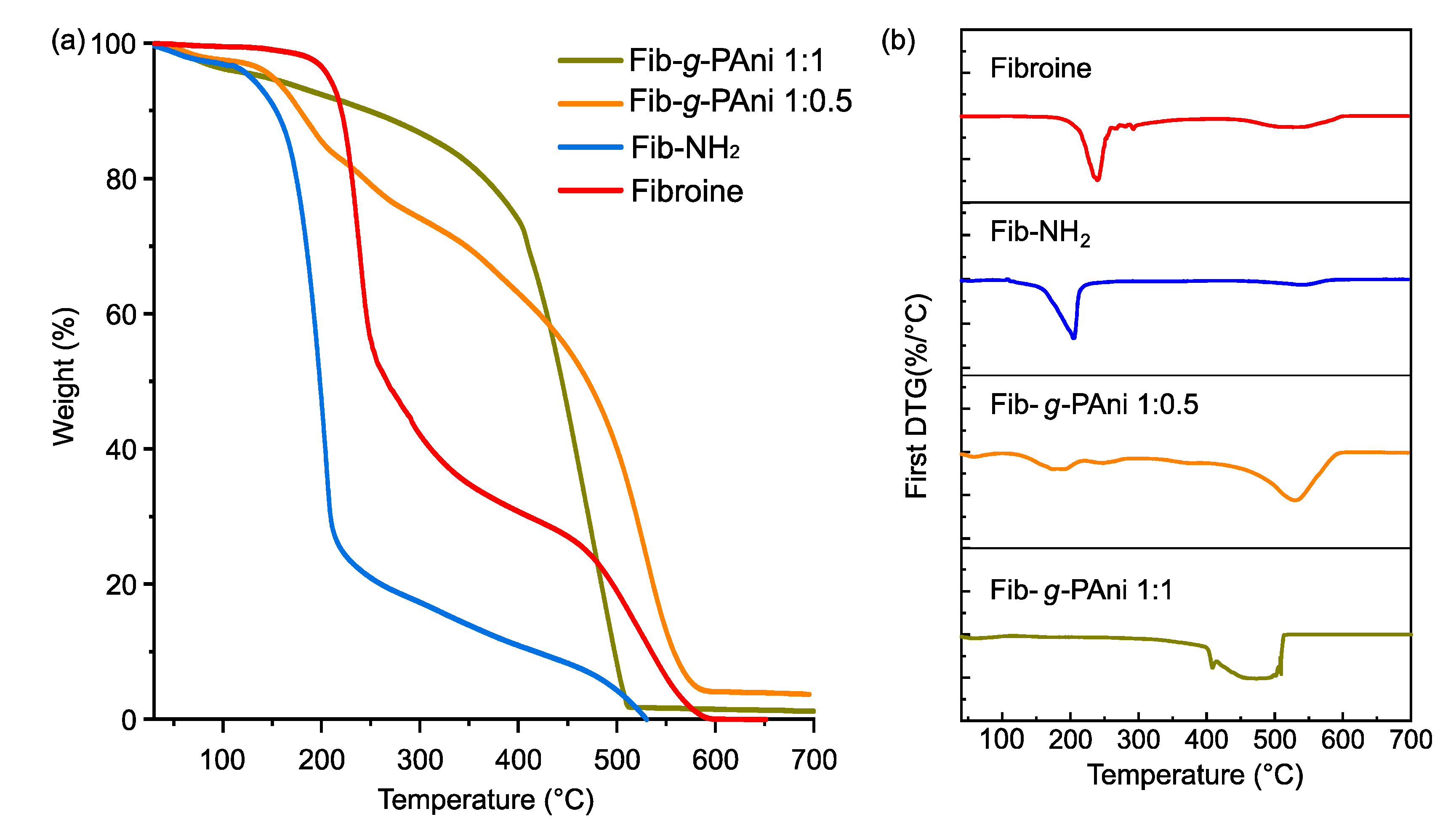 Polymers 14 04653 g005
