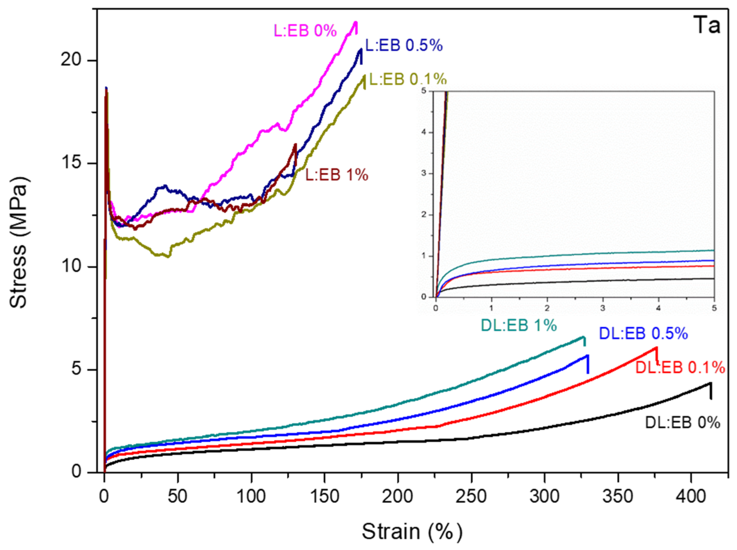 Polymers 14 04656 g002