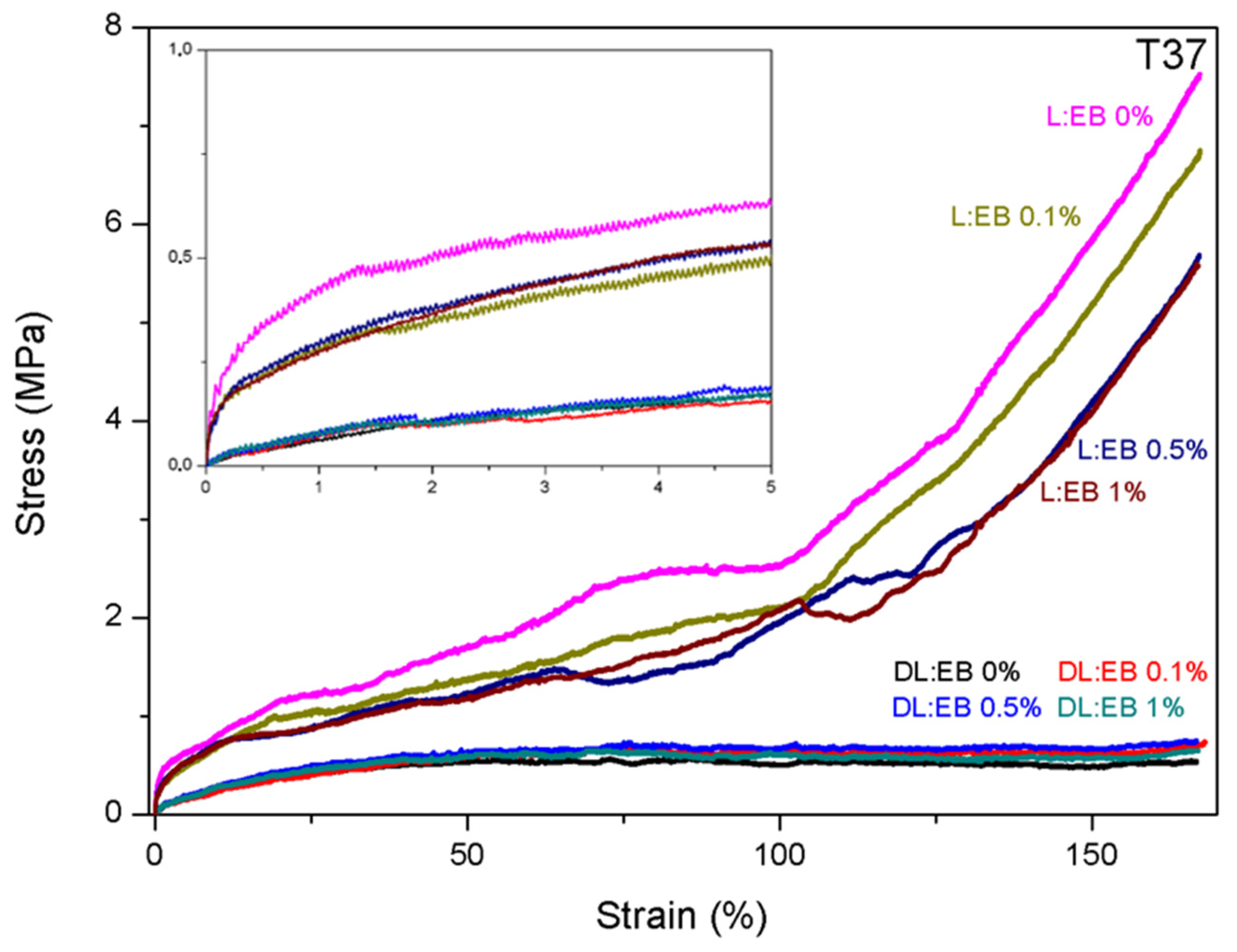Polymers 14 04656 g003