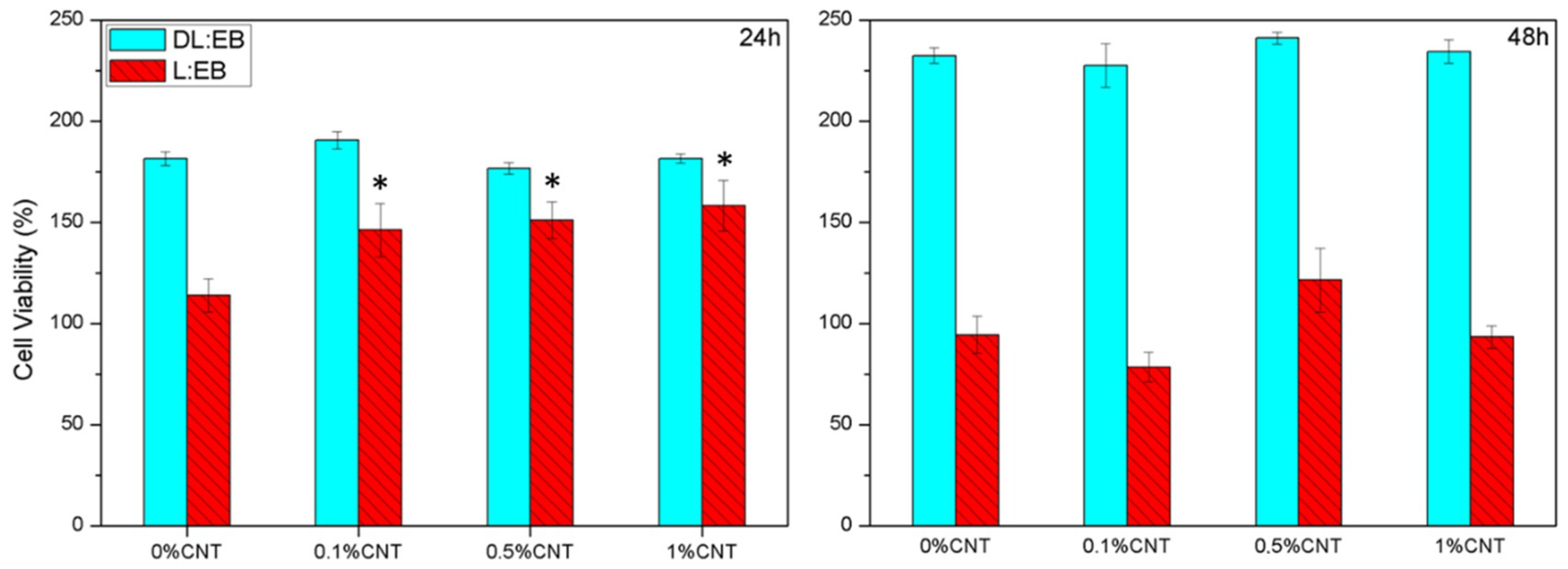 Polymers 14 04656 g004