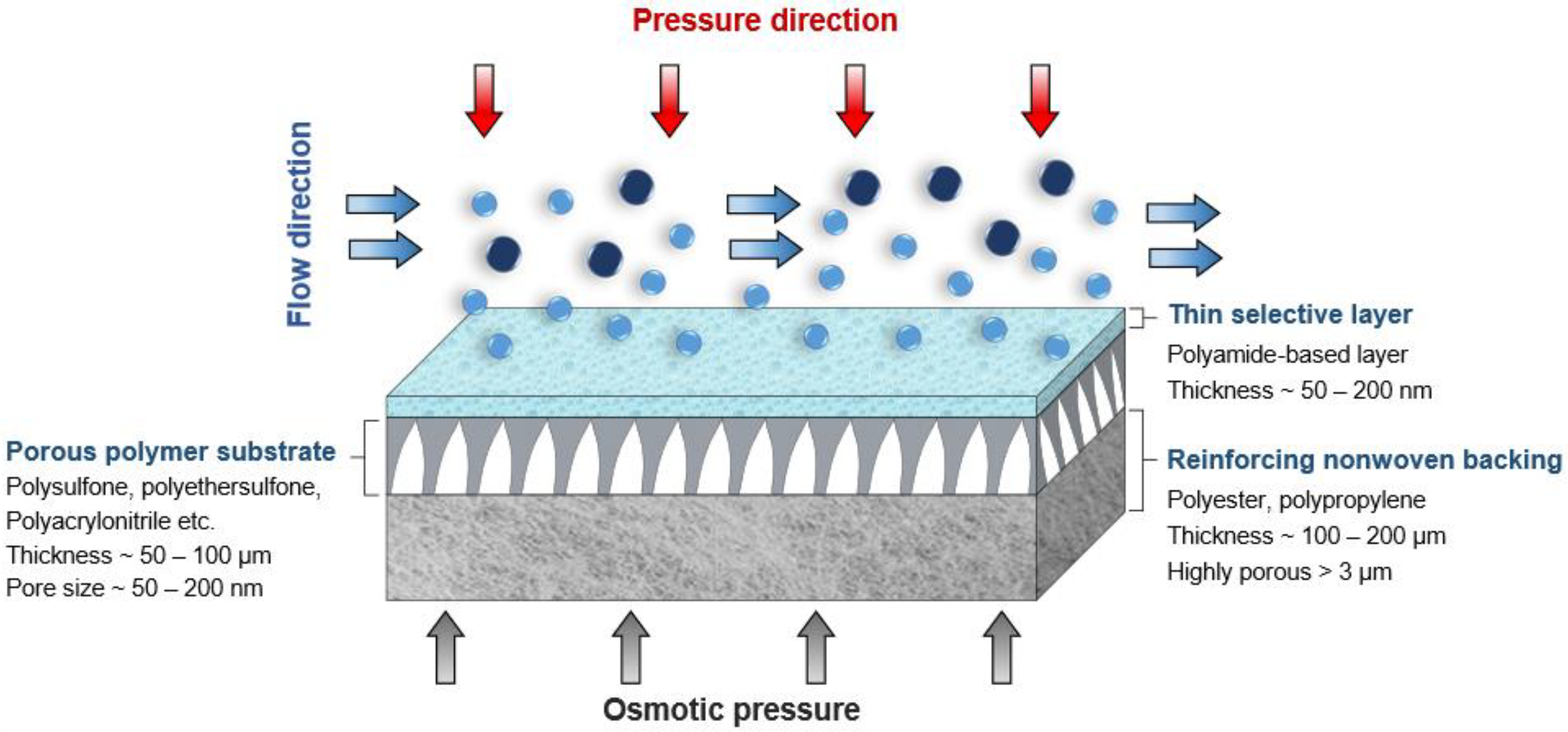 Polymers 14 04657 g001 Polymers 14 04657 g001