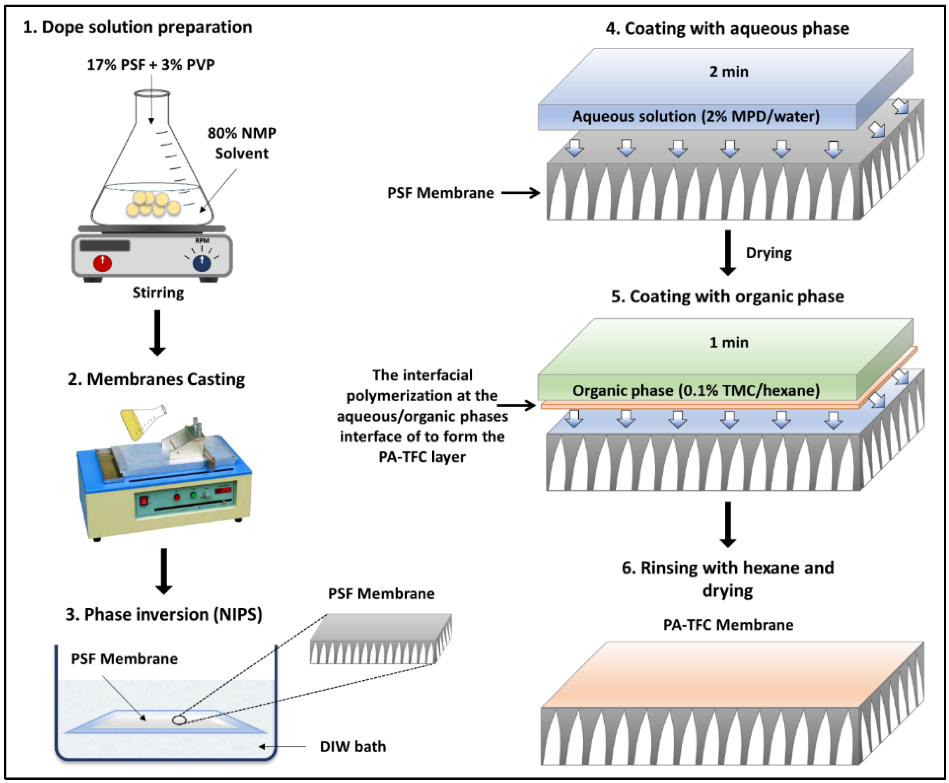 Polymers 14 04657 g002 Polymers 14 04657 g002