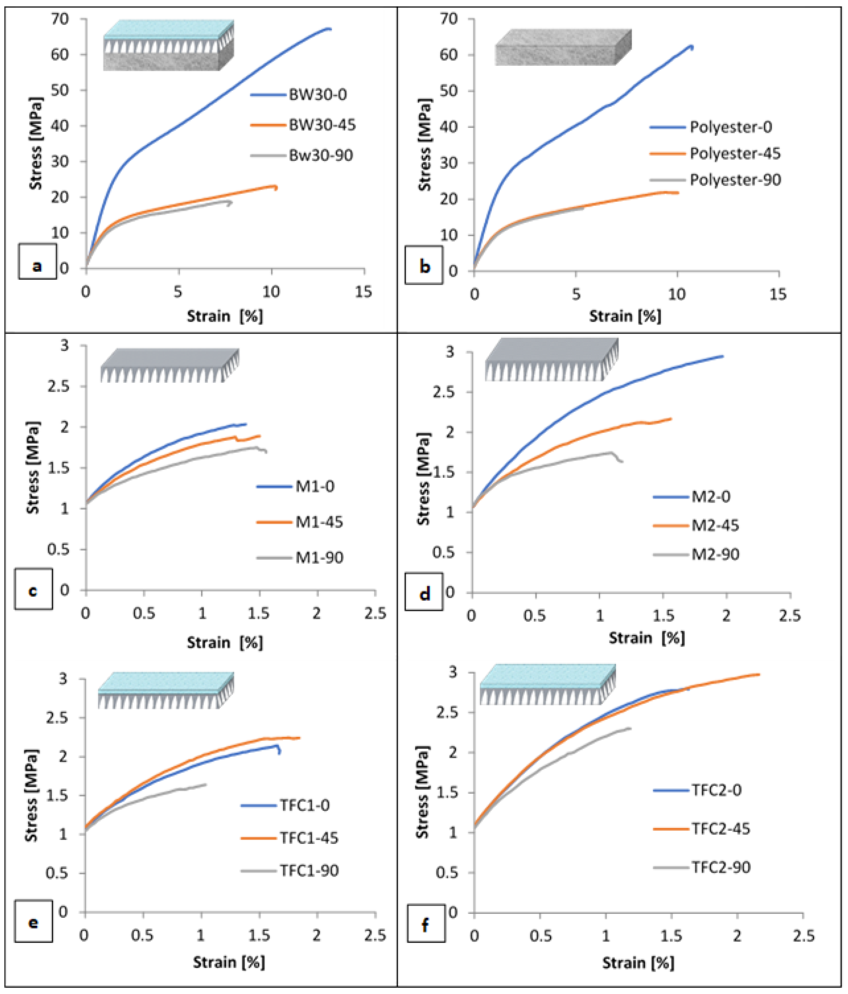 Polymers 14 04657 g005 Polymers 14 04657 g005
