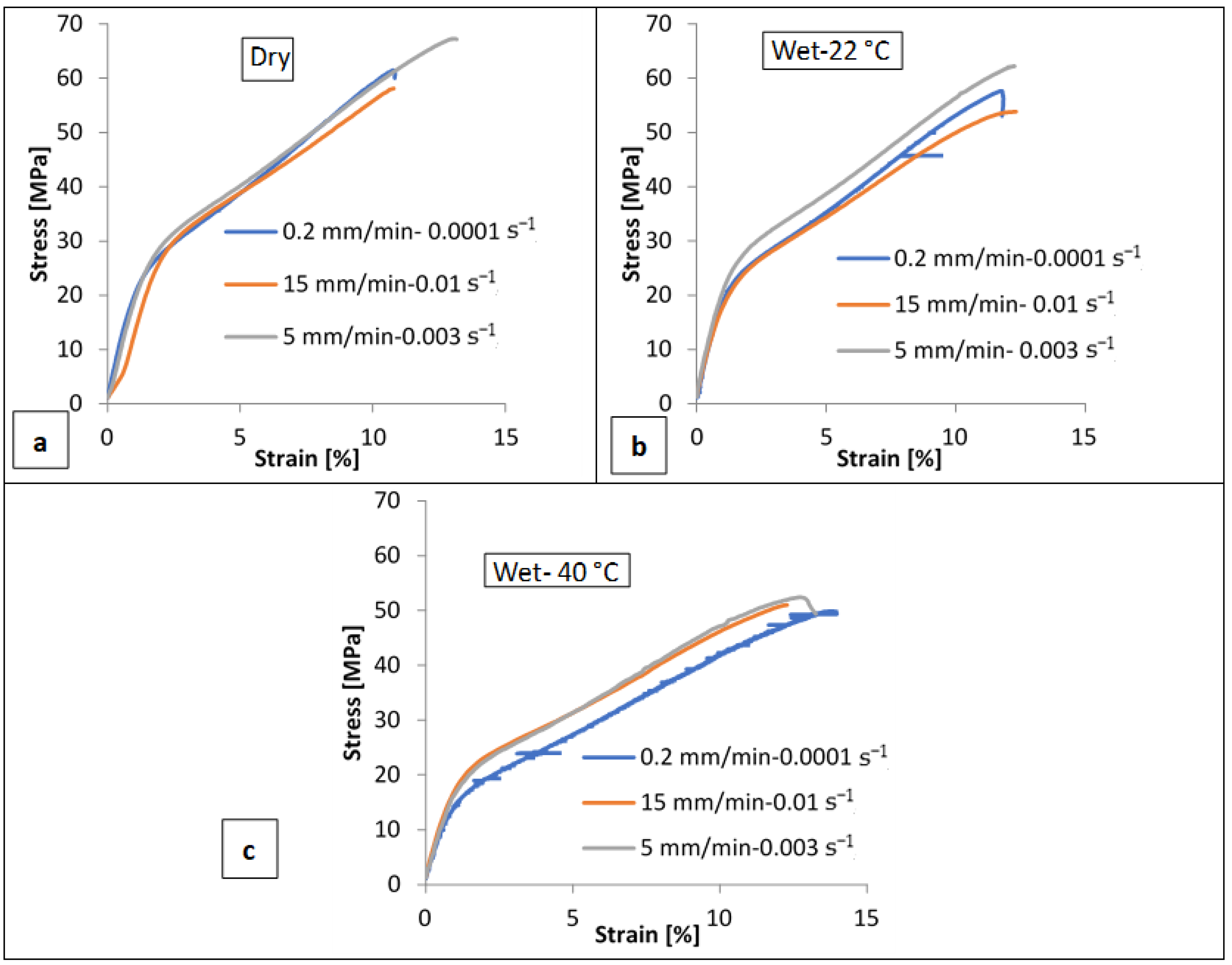 Polymers 14 04657 g007 Polymers 14 04657 g007