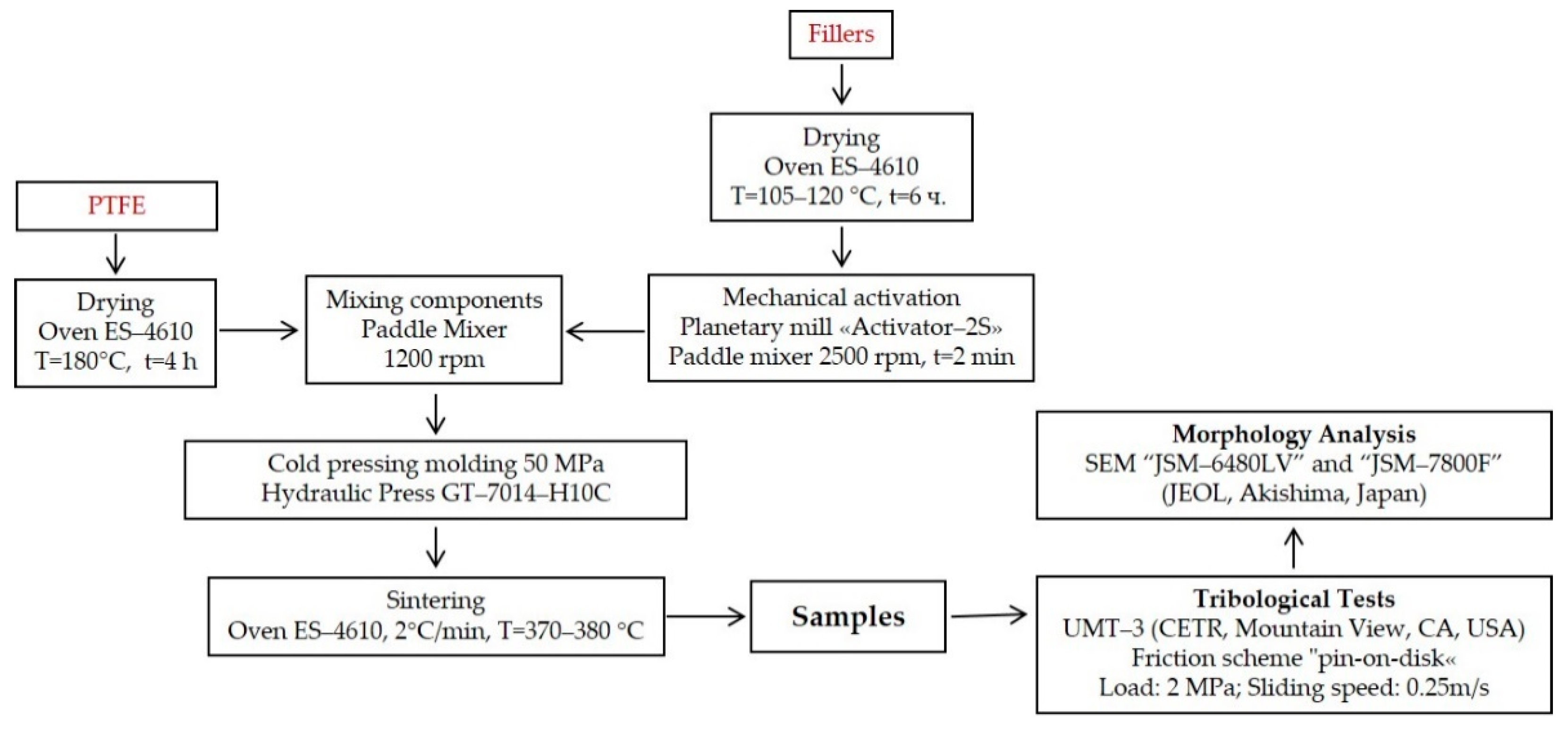Polymers 14 04658 g003