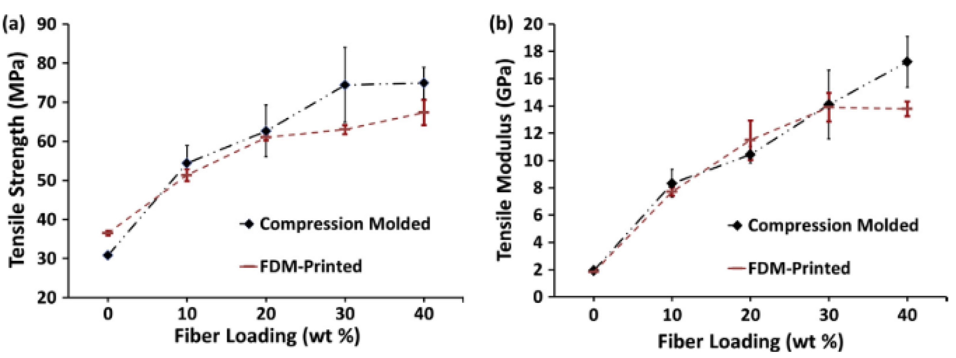Polymers 14 04659 g014