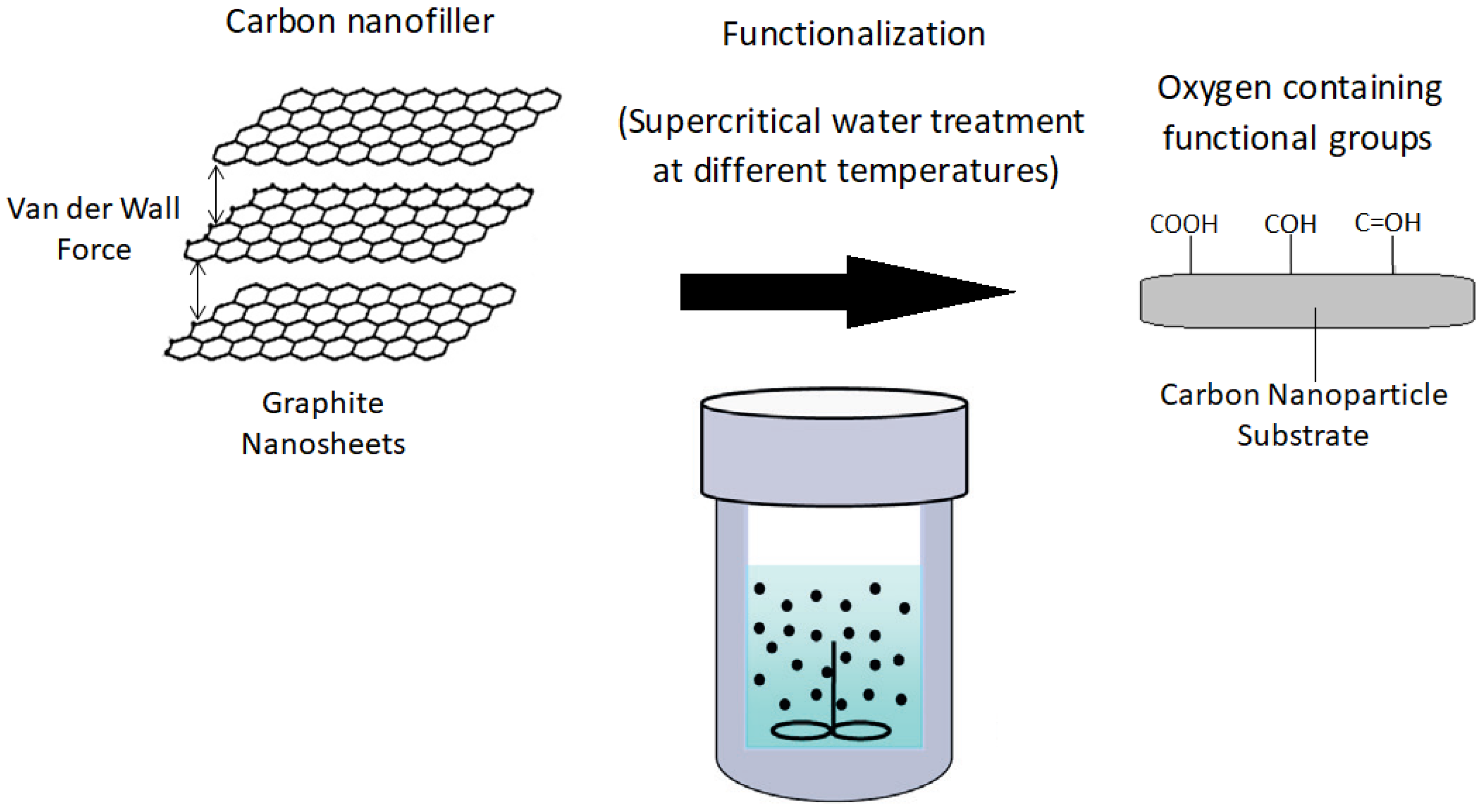 Polymers 14 04660 g001