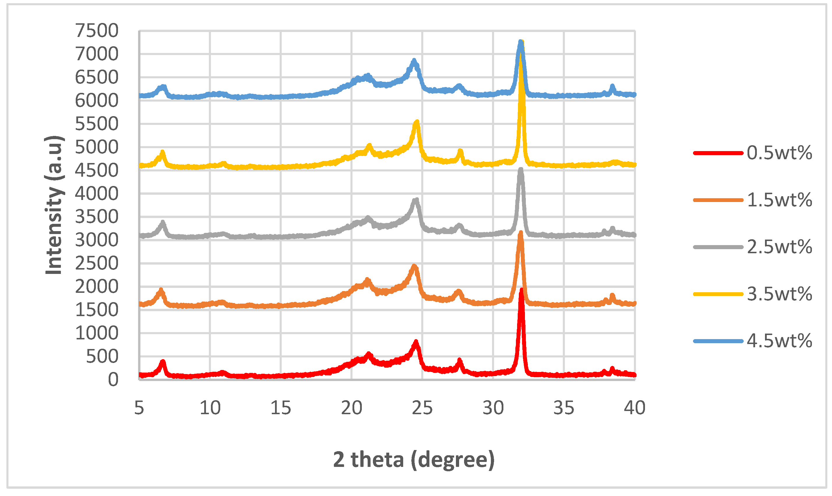 Polymers 14 04660 g004