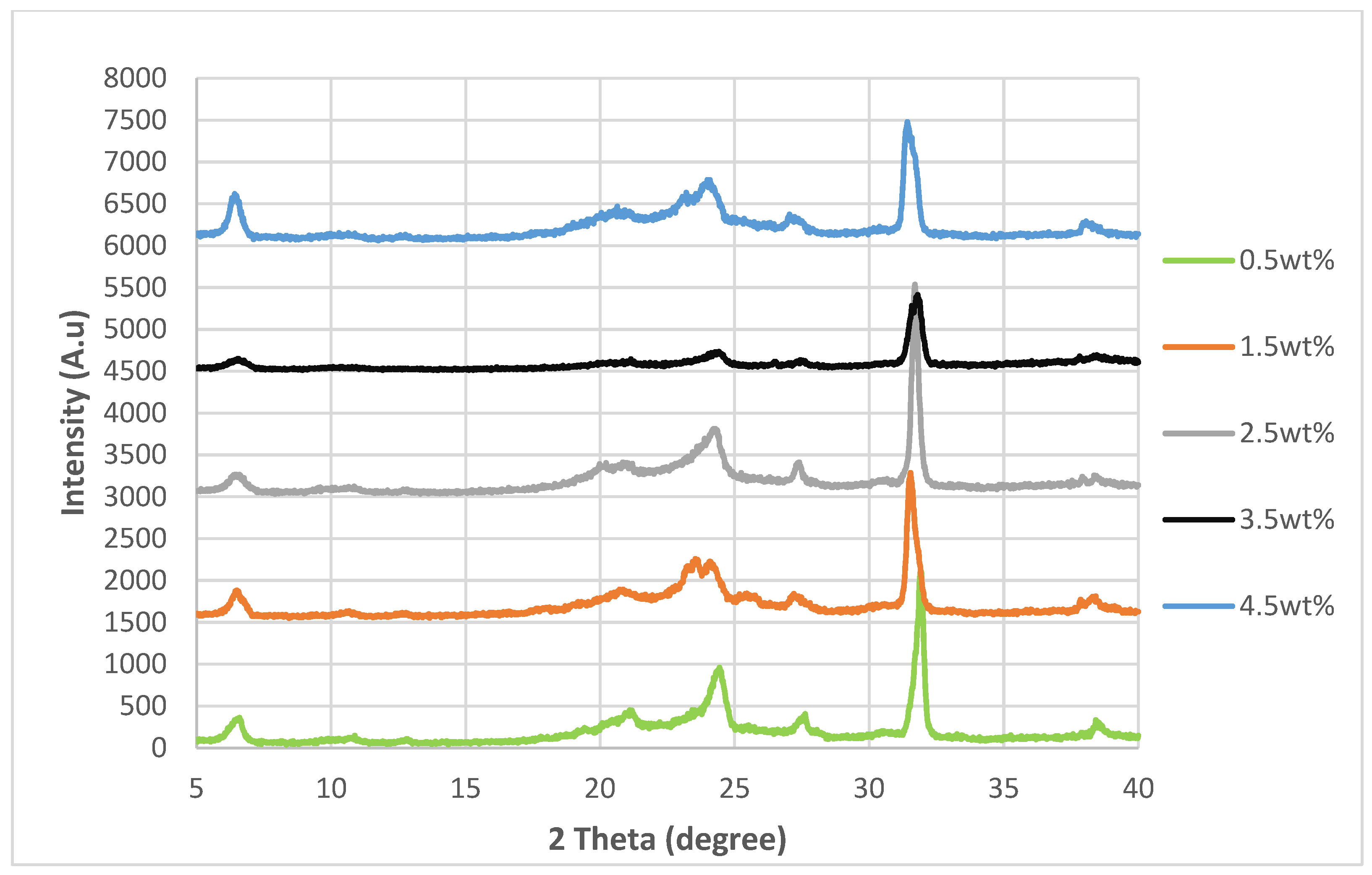 Polymers 14 04660 g006