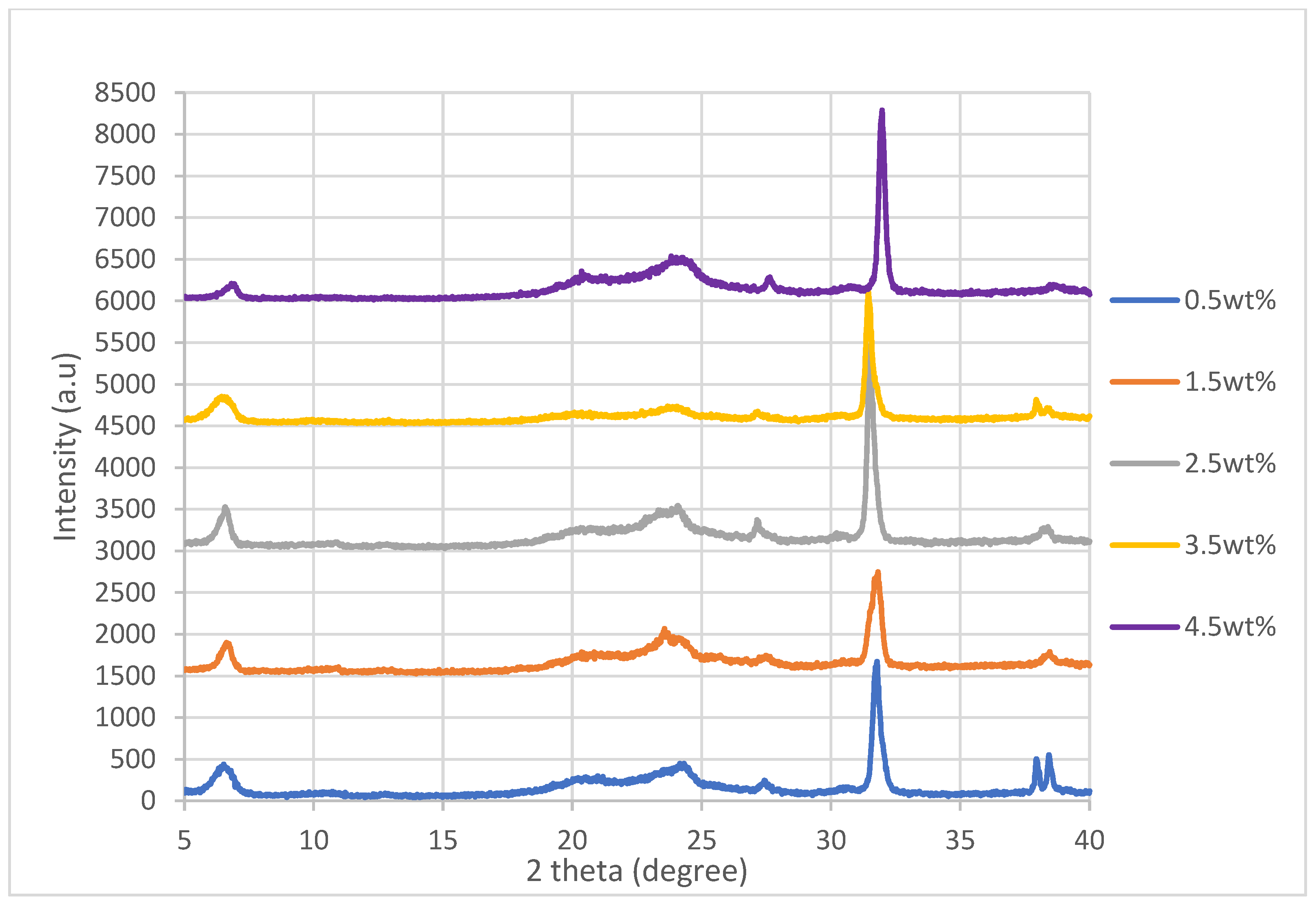 Polymers 14 04660 g007