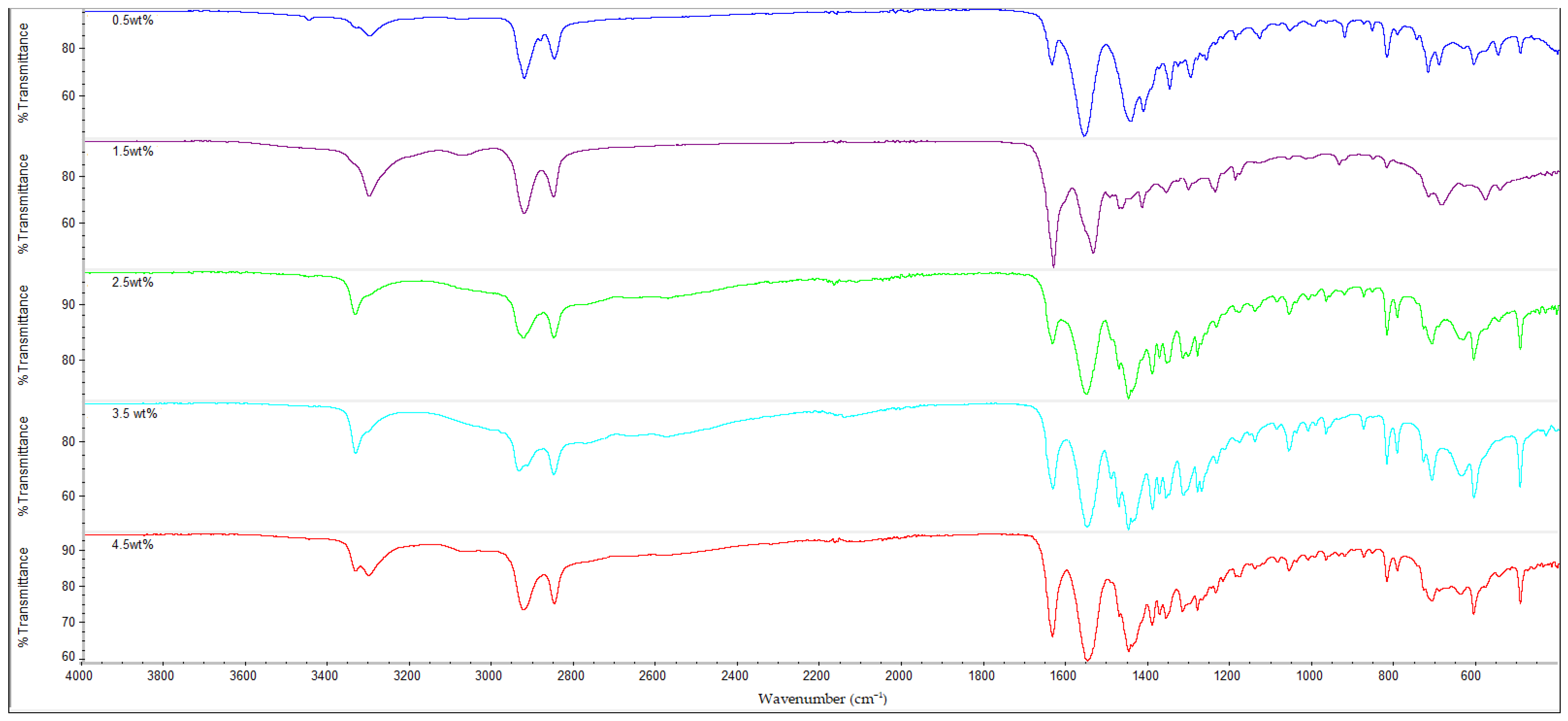 Polymers 14 04660 g010