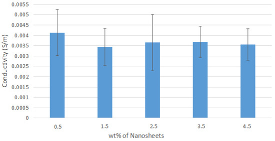 Polymers 14 04660 g0a1