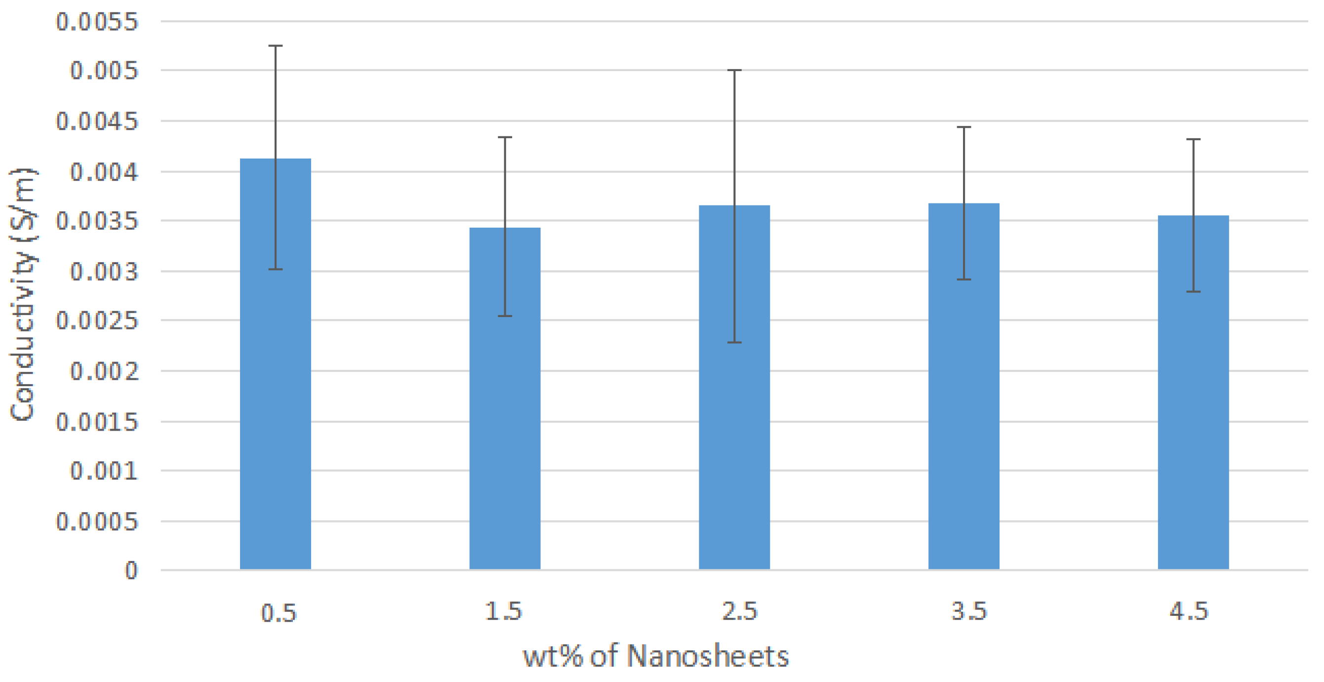 Polymers 14 04660 g0a1