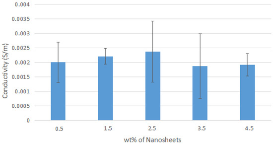 Polymers 14 04660 g0a2