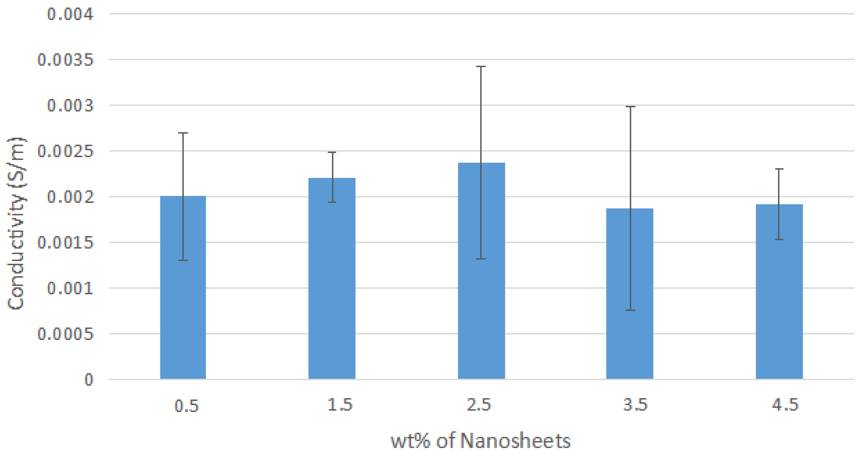 Polymers 14 04660 g0a2